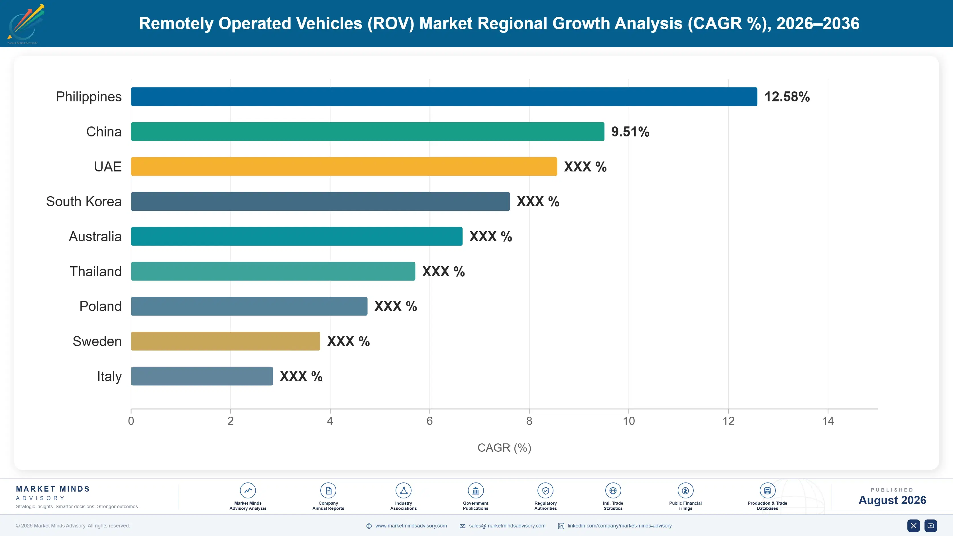 remotely-operated-vehicles-rov-market-country-cagr-analysis-1787302777329