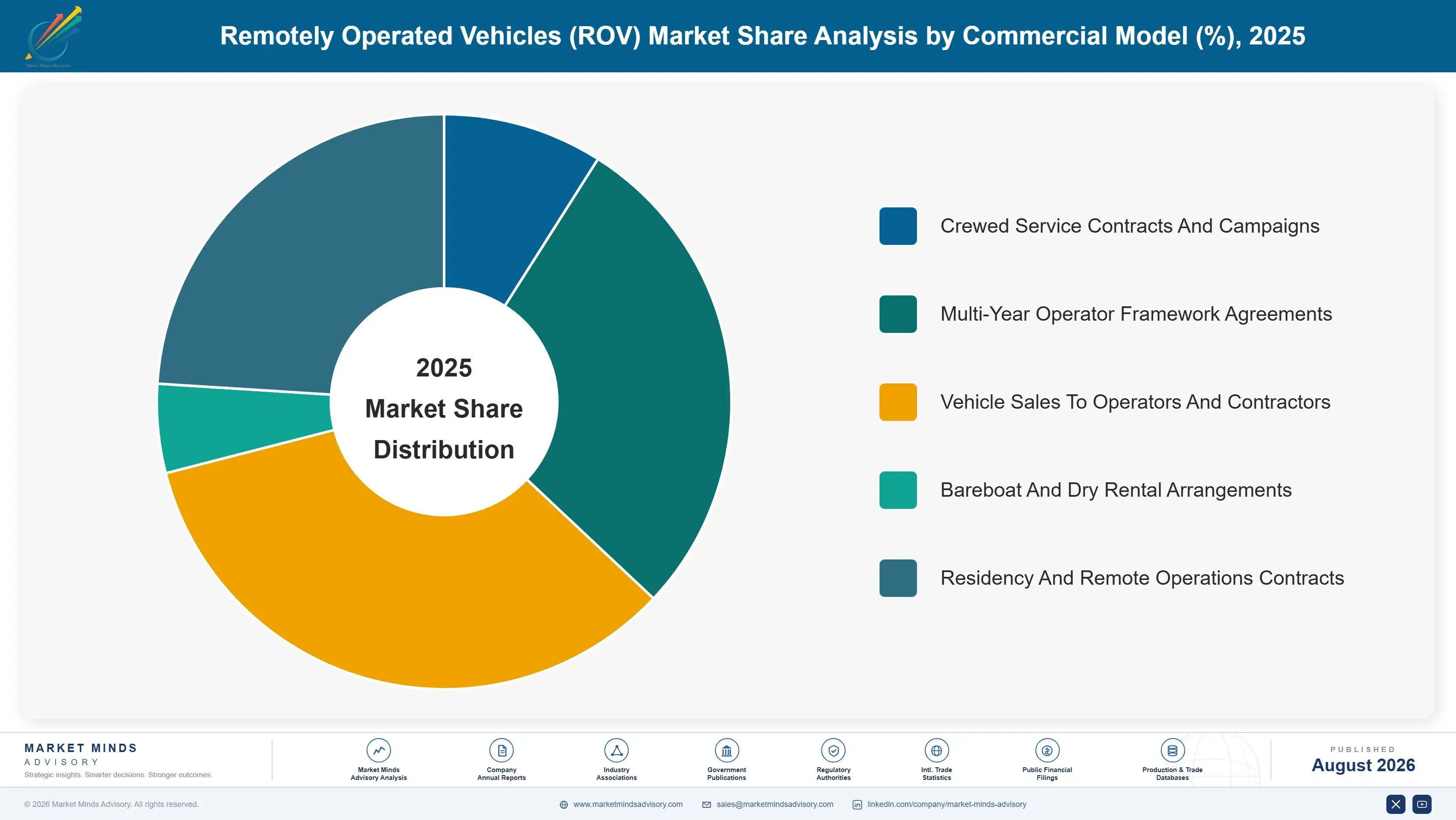 remotely-operated-vehicles-rov-market-market-share-analysis-1787302776807