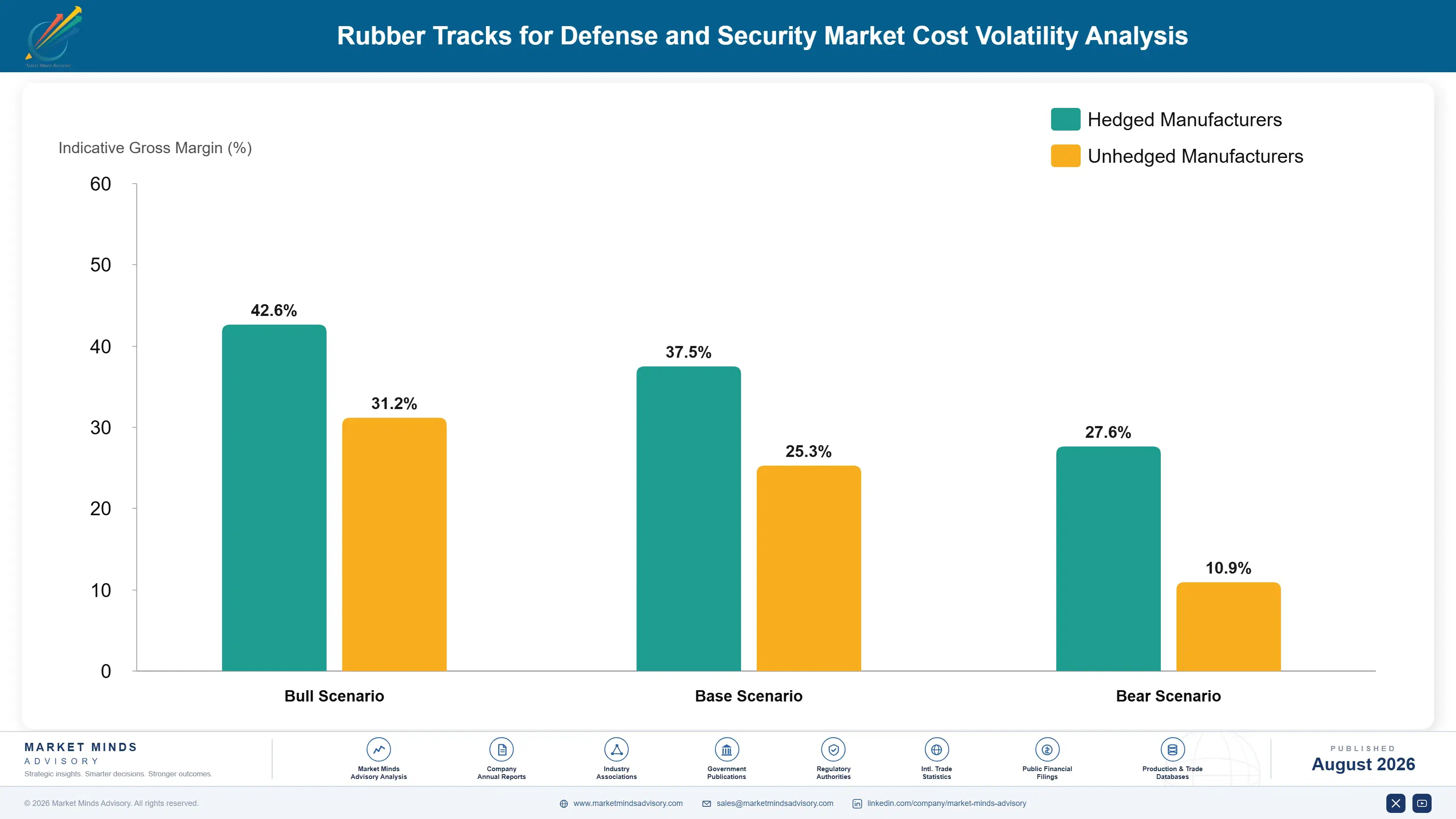 rubber-tracks-for-defense-security-market-cost-volatility-analysis-1787321728781