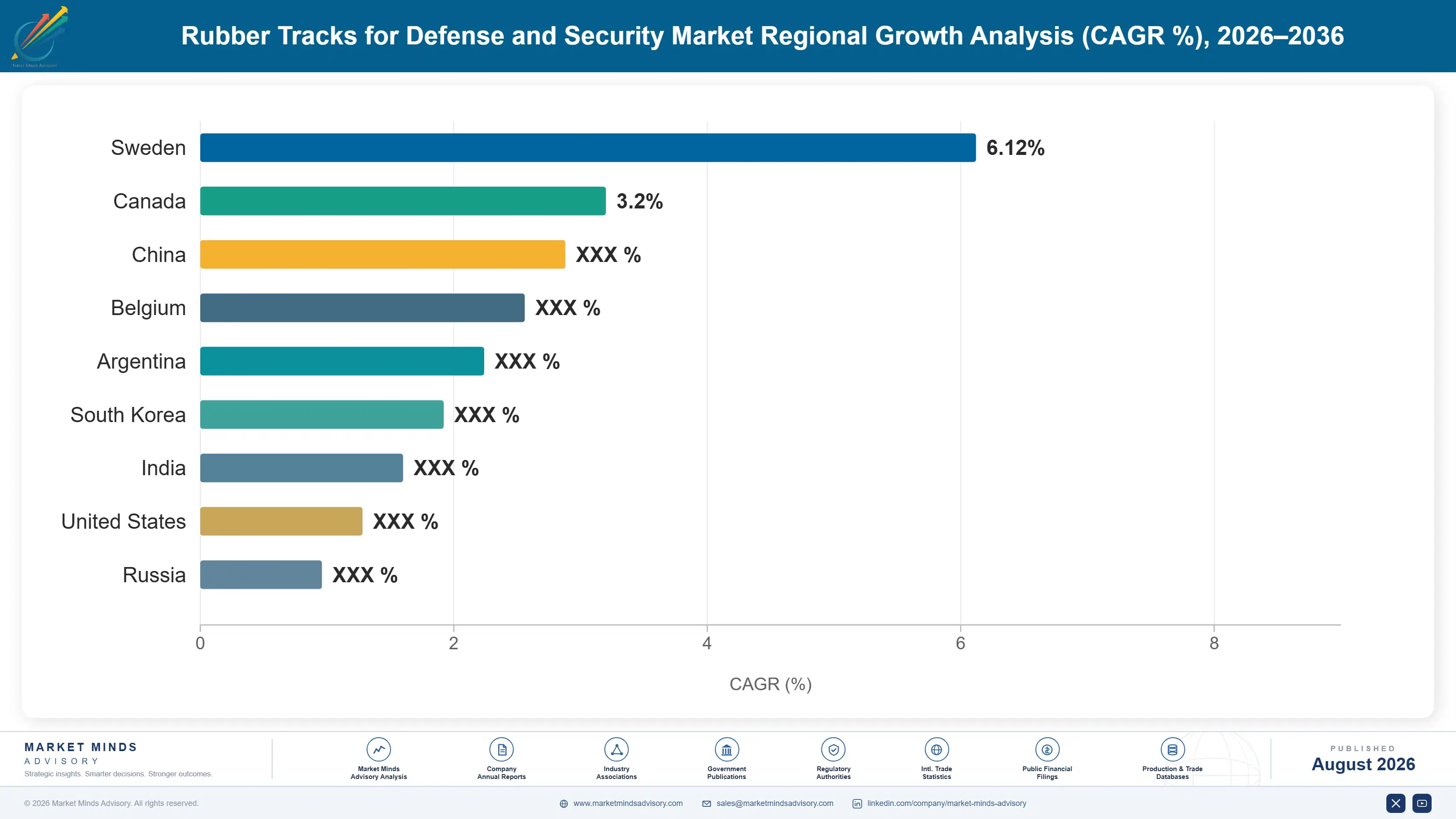 rubber-tracks-for-defense-security-market-country-cagr-analysis-1787321728077