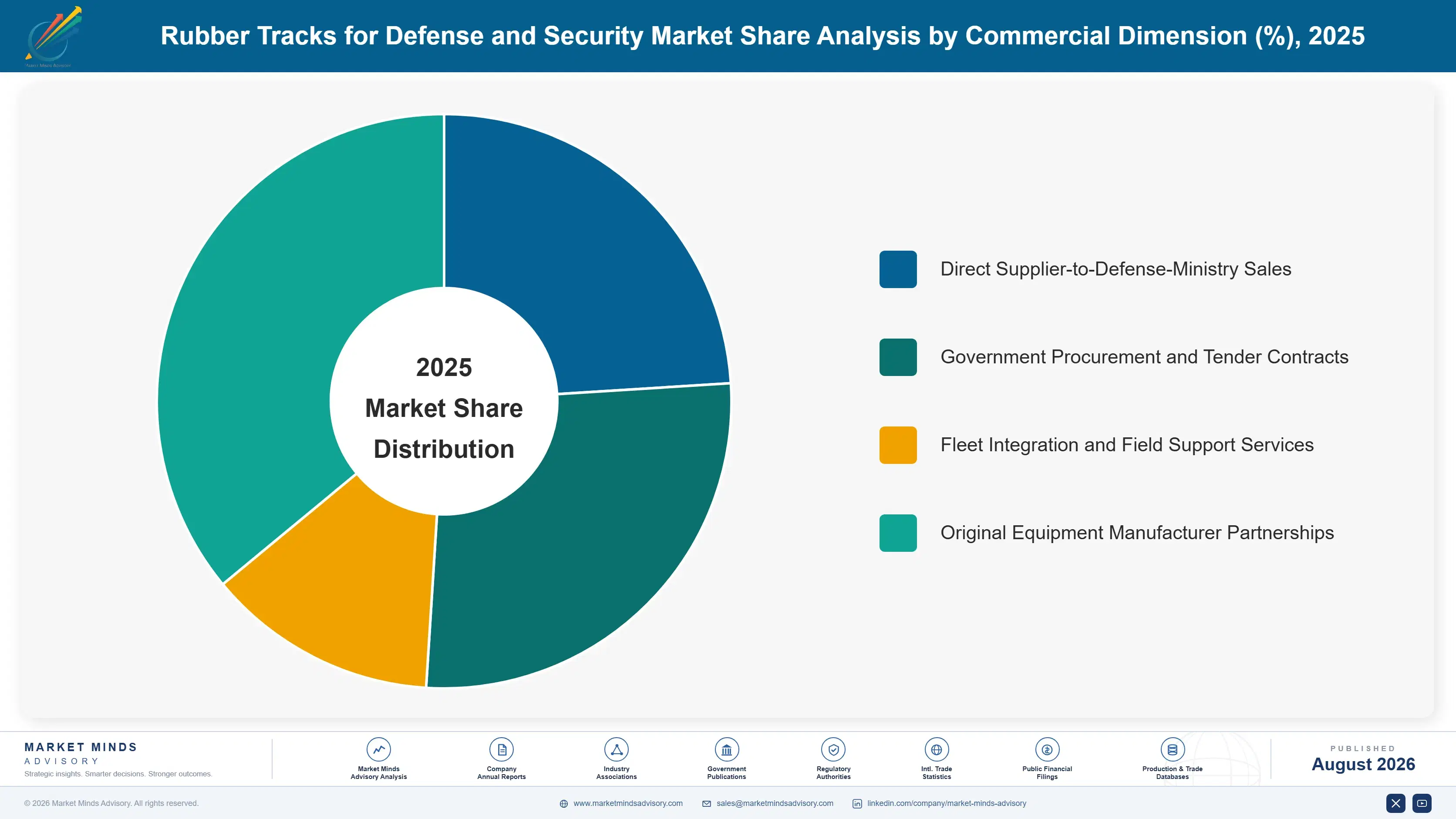 rubber-tracks-for-defense-security-market-market-share-analysis-1787321727562