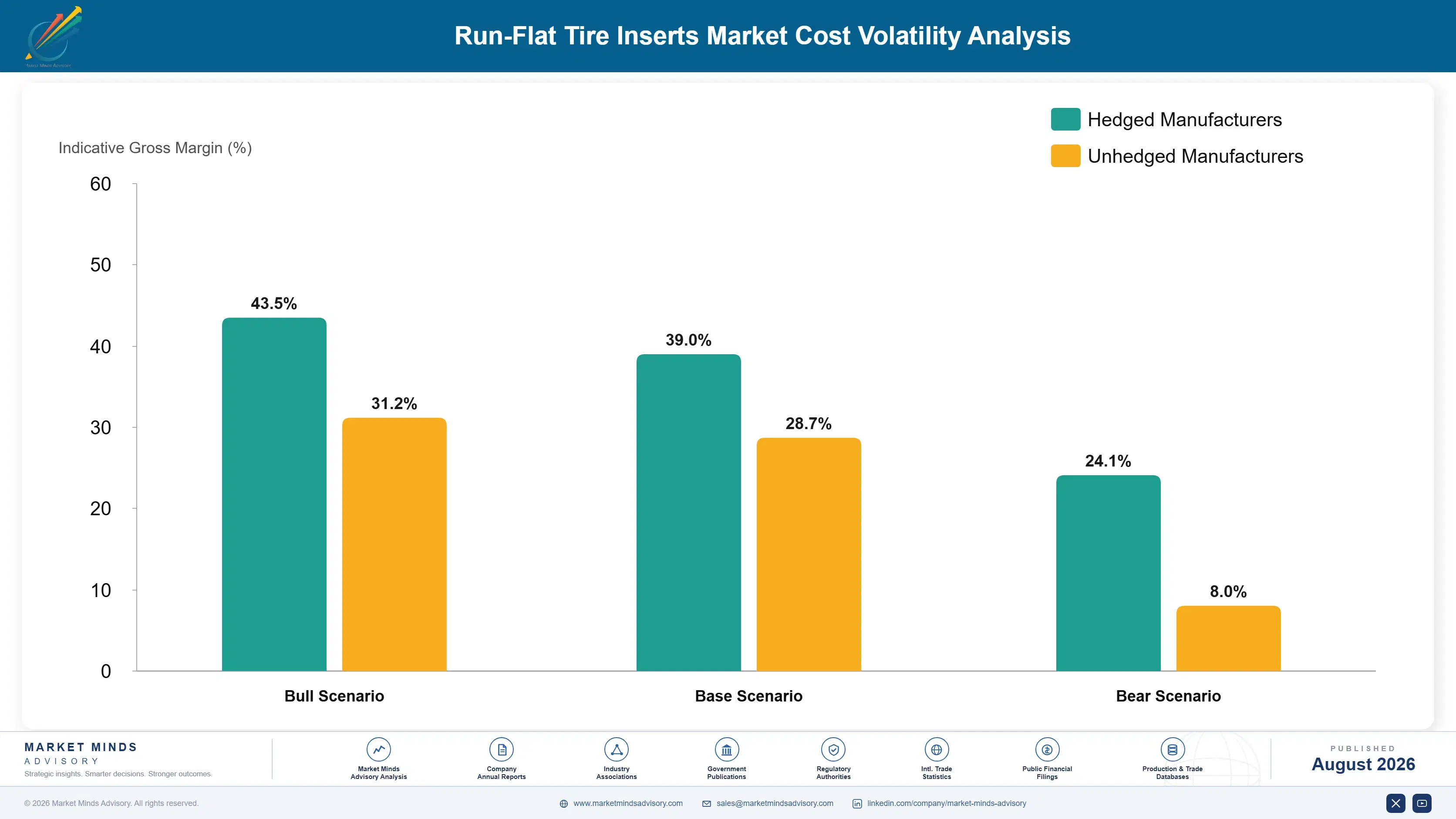 run-flat-tire-inserts-market-trends-cost-volatility-analysis-1787322693831