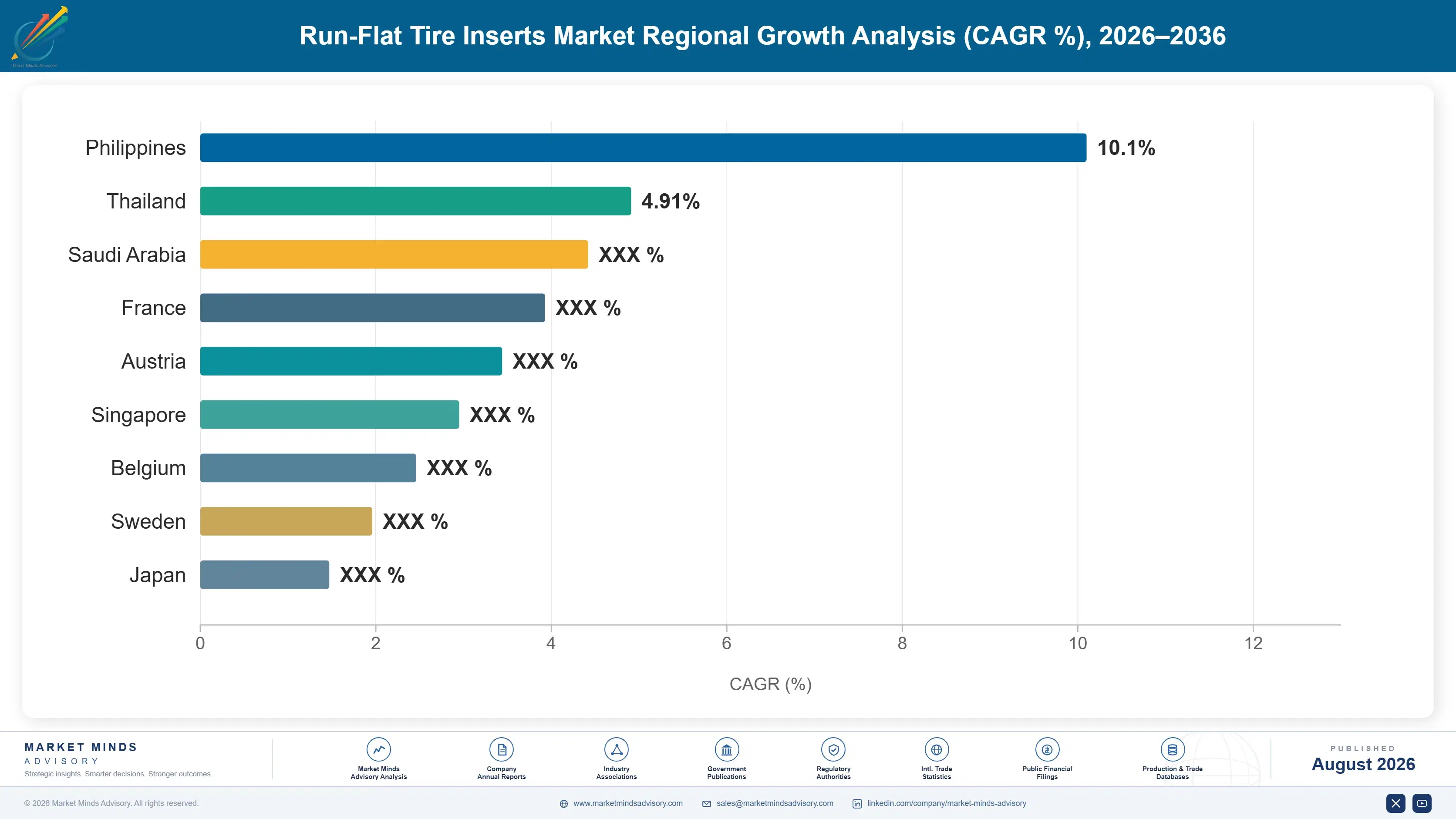 run-flat-tire-inserts-market-trends-country-cagr-analysis-1787322692603