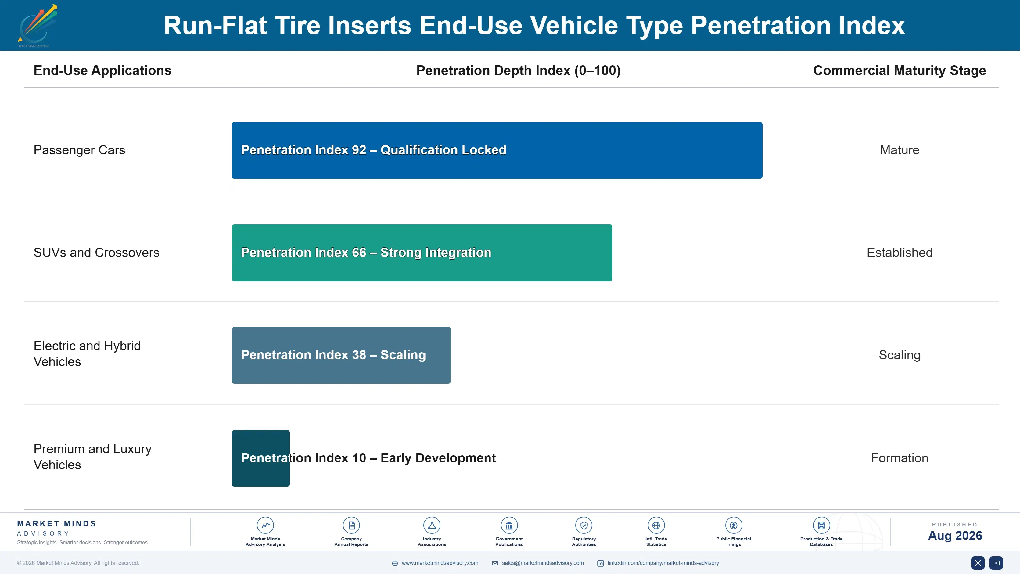 run-flat-tire-inserts-market-trends-end-use-penetration-index-1787322695449