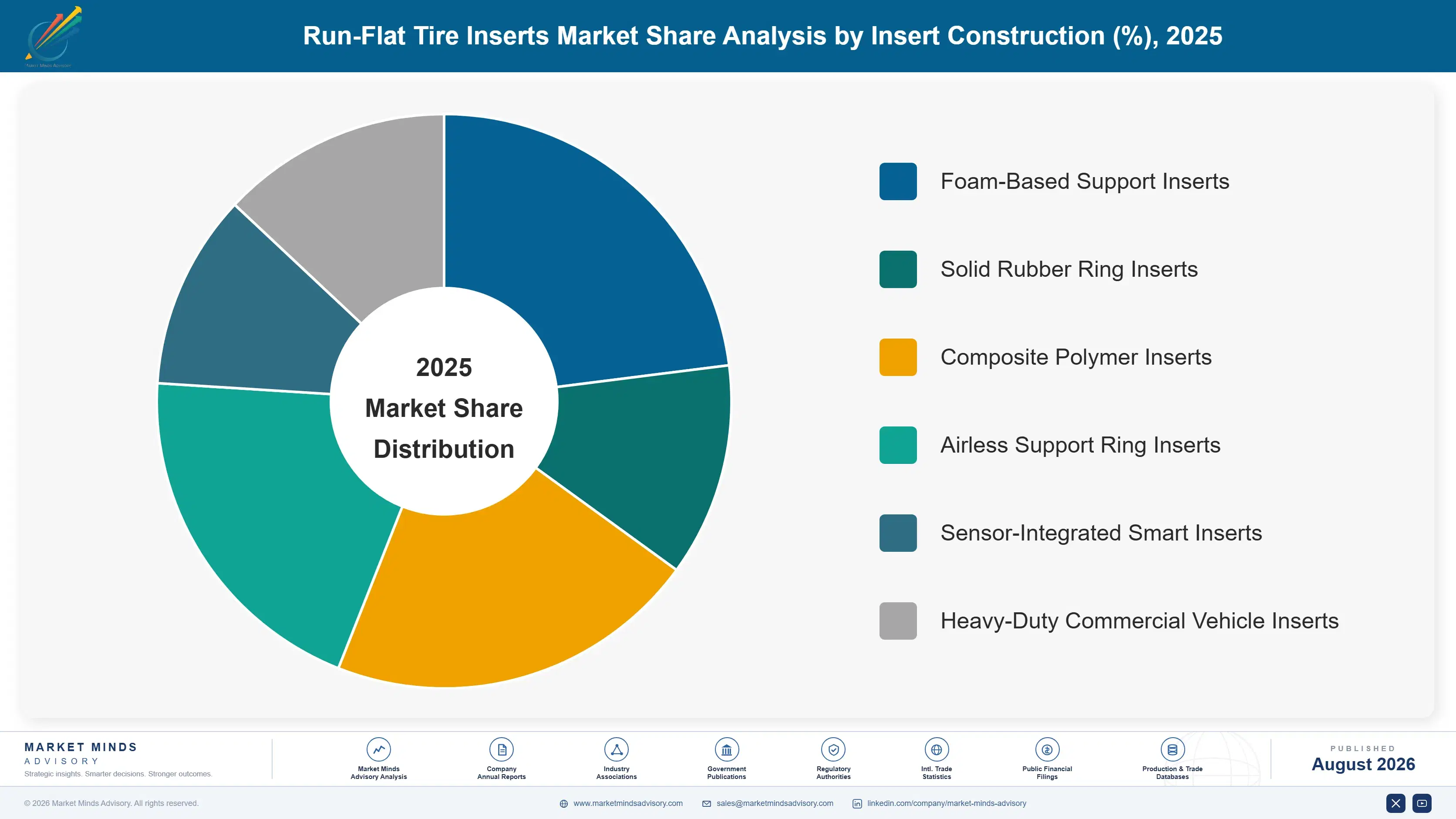 run-flat-tire-inserts-market-trends-market-share-analysis-1787322691686