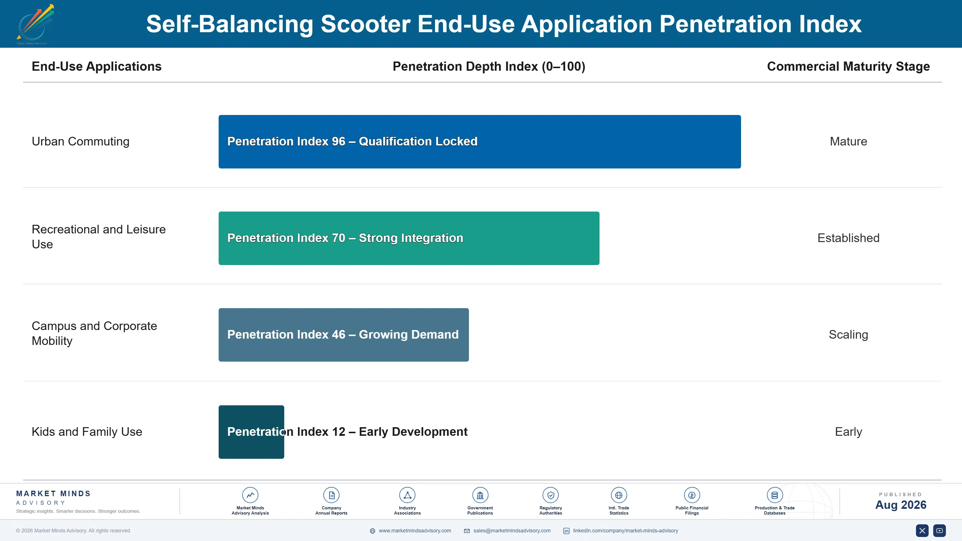 self-balancing-scooter-market-end-use-penetration-index-1787322381594