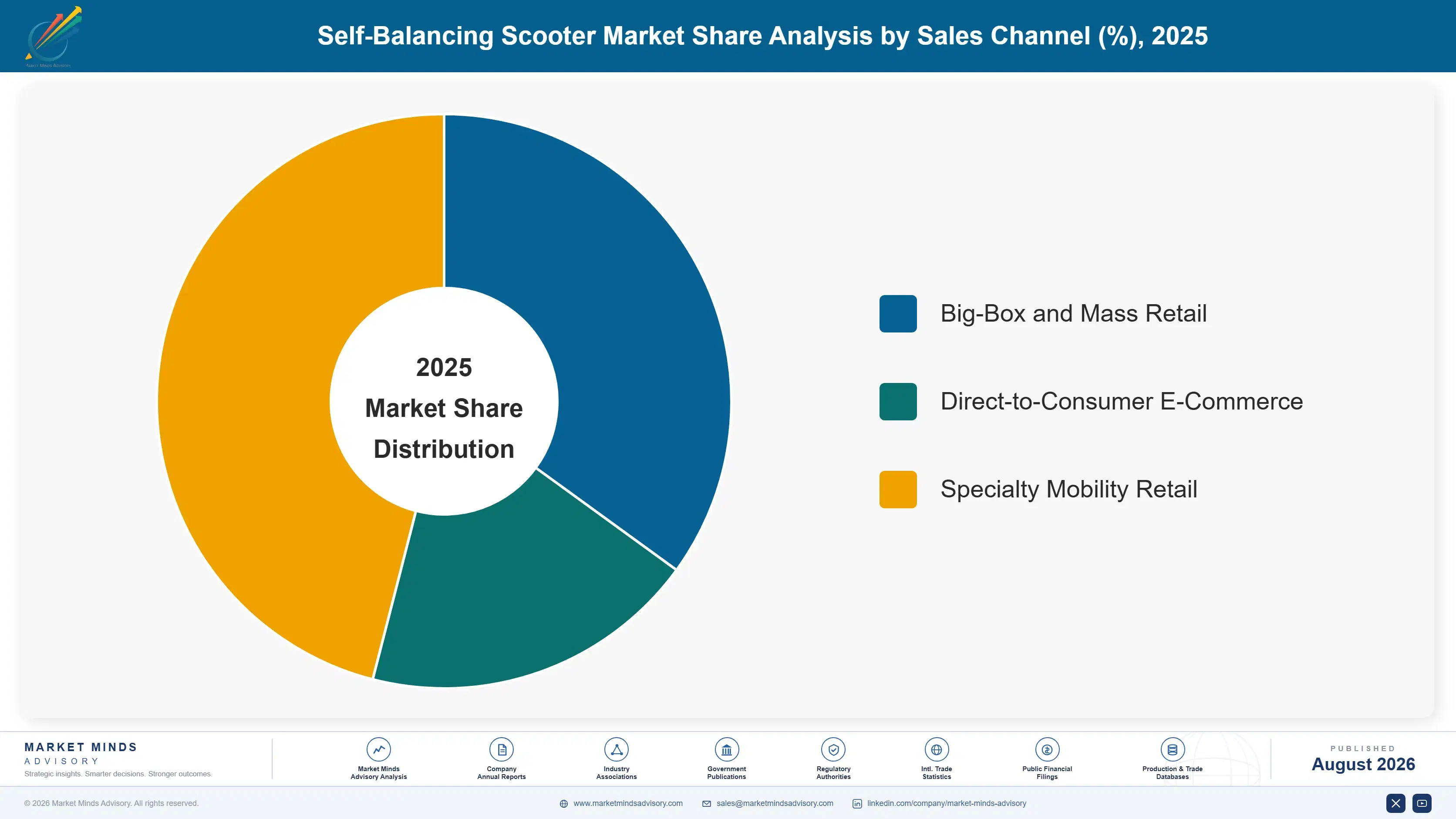 self-balancing-scooter-market-market-share-analysis-1787322379388