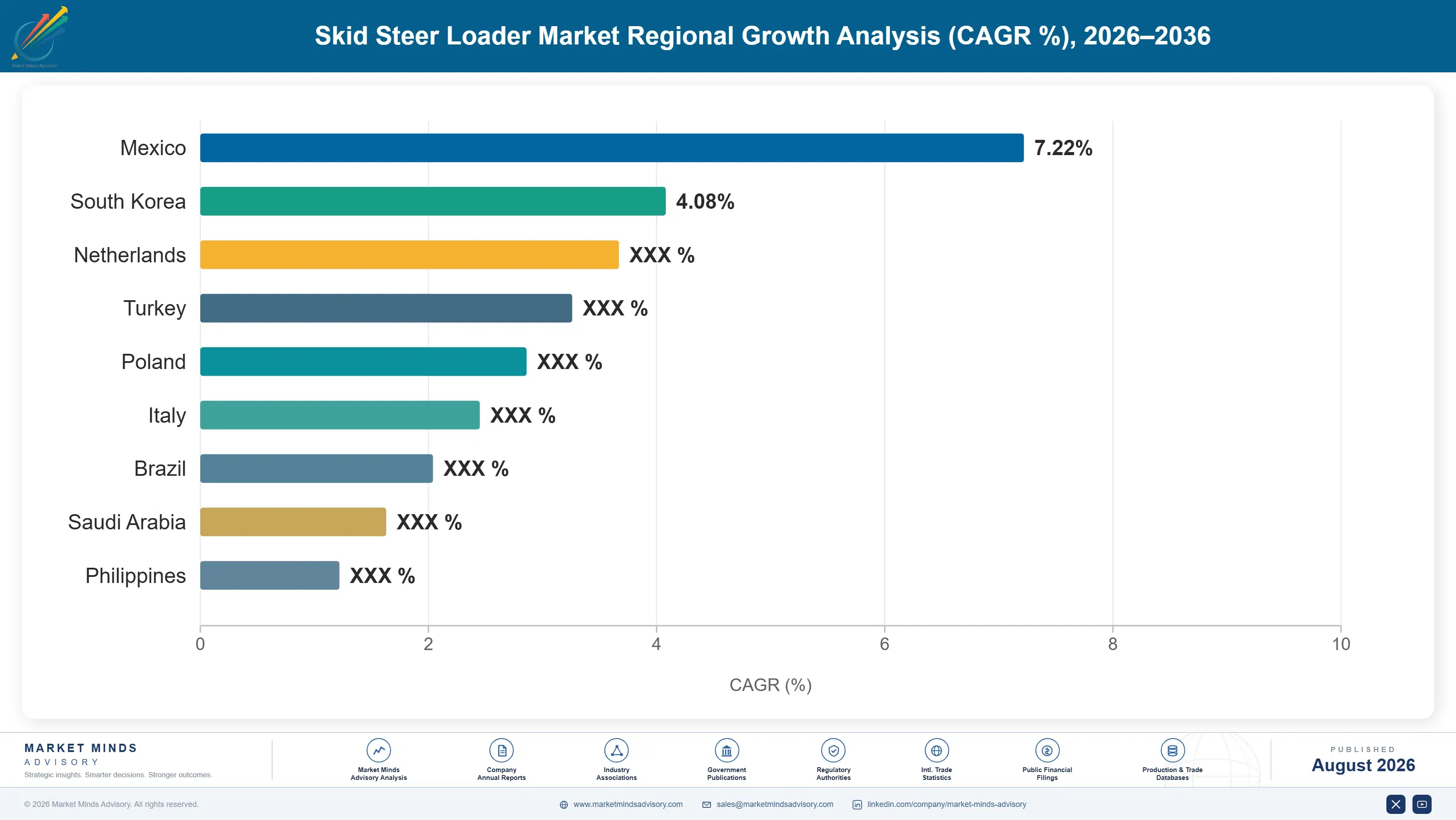 skid-steer-loader-market-trends-growth-country-cagr-analysis-1787595176436