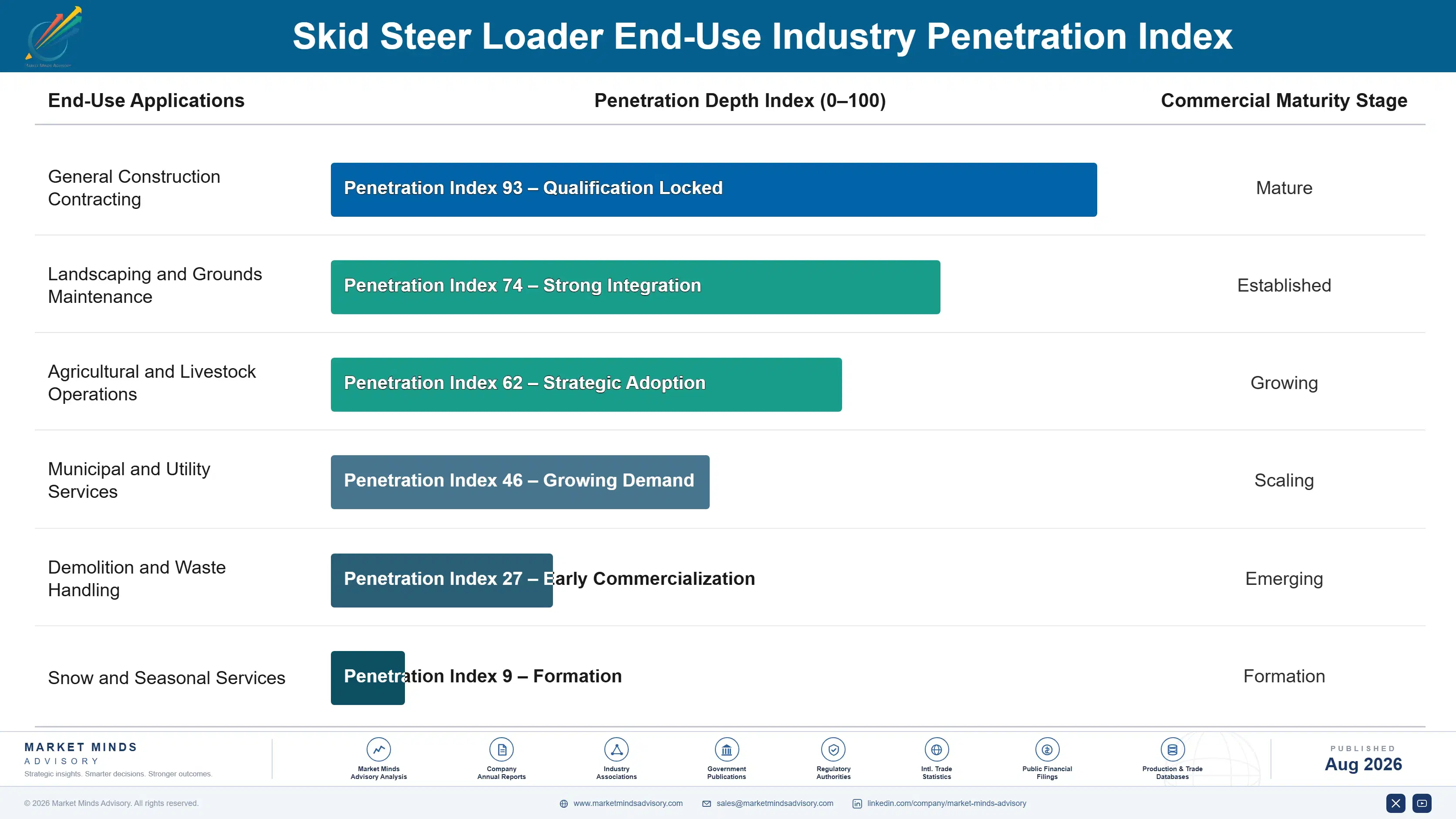 skid-steer-loader-market-trends-growth-end-use-penetration-index-1787595178160