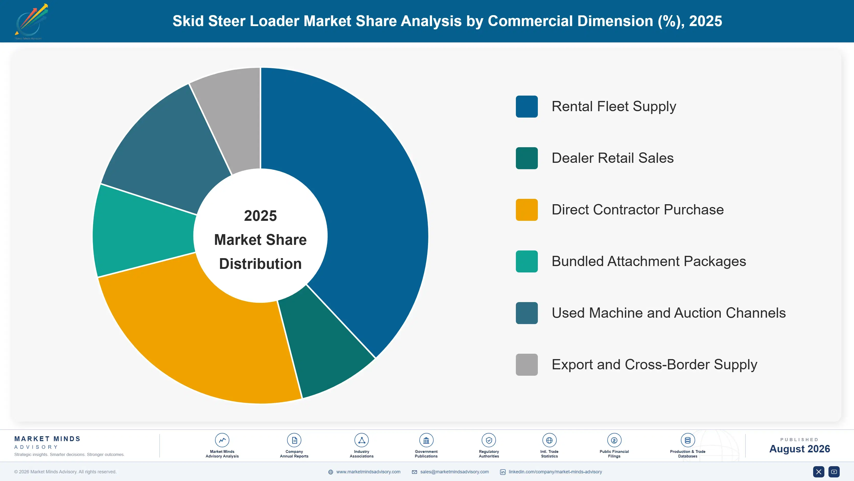 skid-steer-loader-market-trends-growth-market-share-analysis-1787595175918