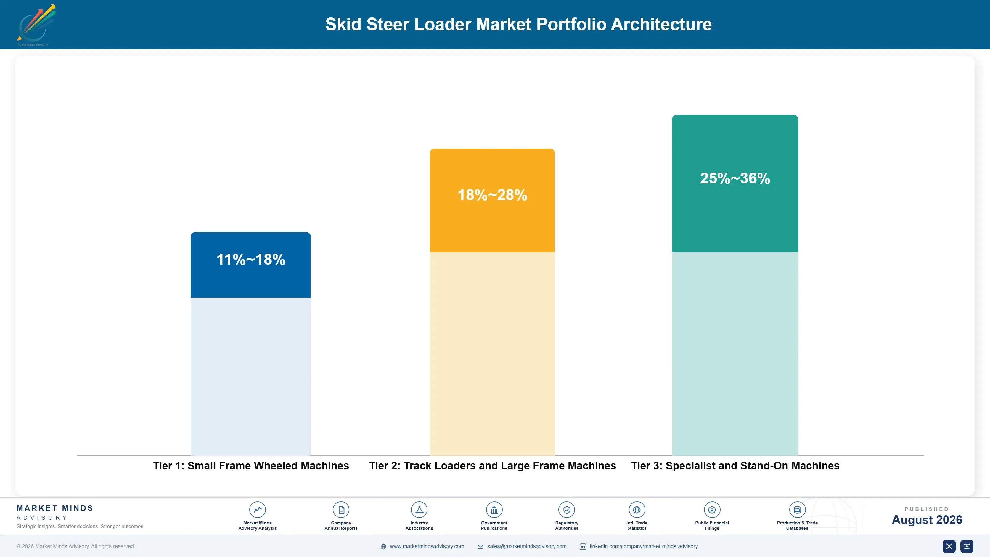 skid-steer-loader-market-trends-growth-portfolio-architecture-1787595177673