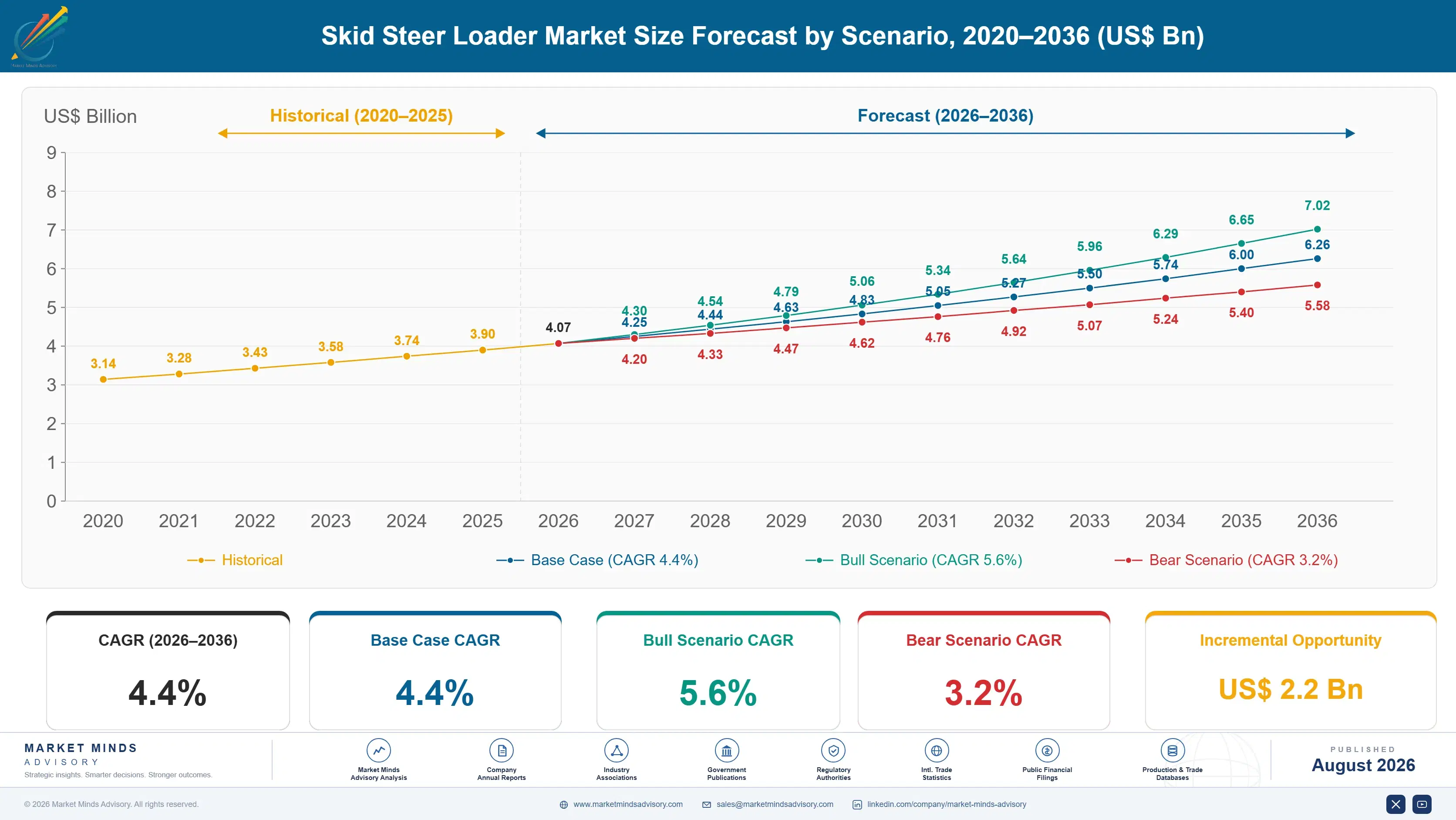 skid-steer-loader-market-trends-growth-size-forecast-scenario-1787595175362