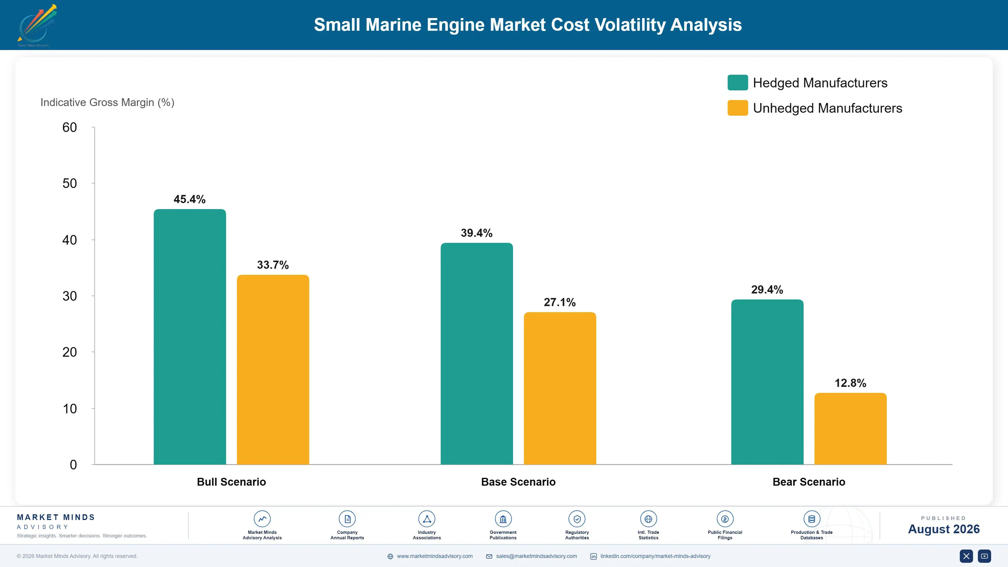 small-marine-engine-market-cost-volatility-analysis-1787321882318