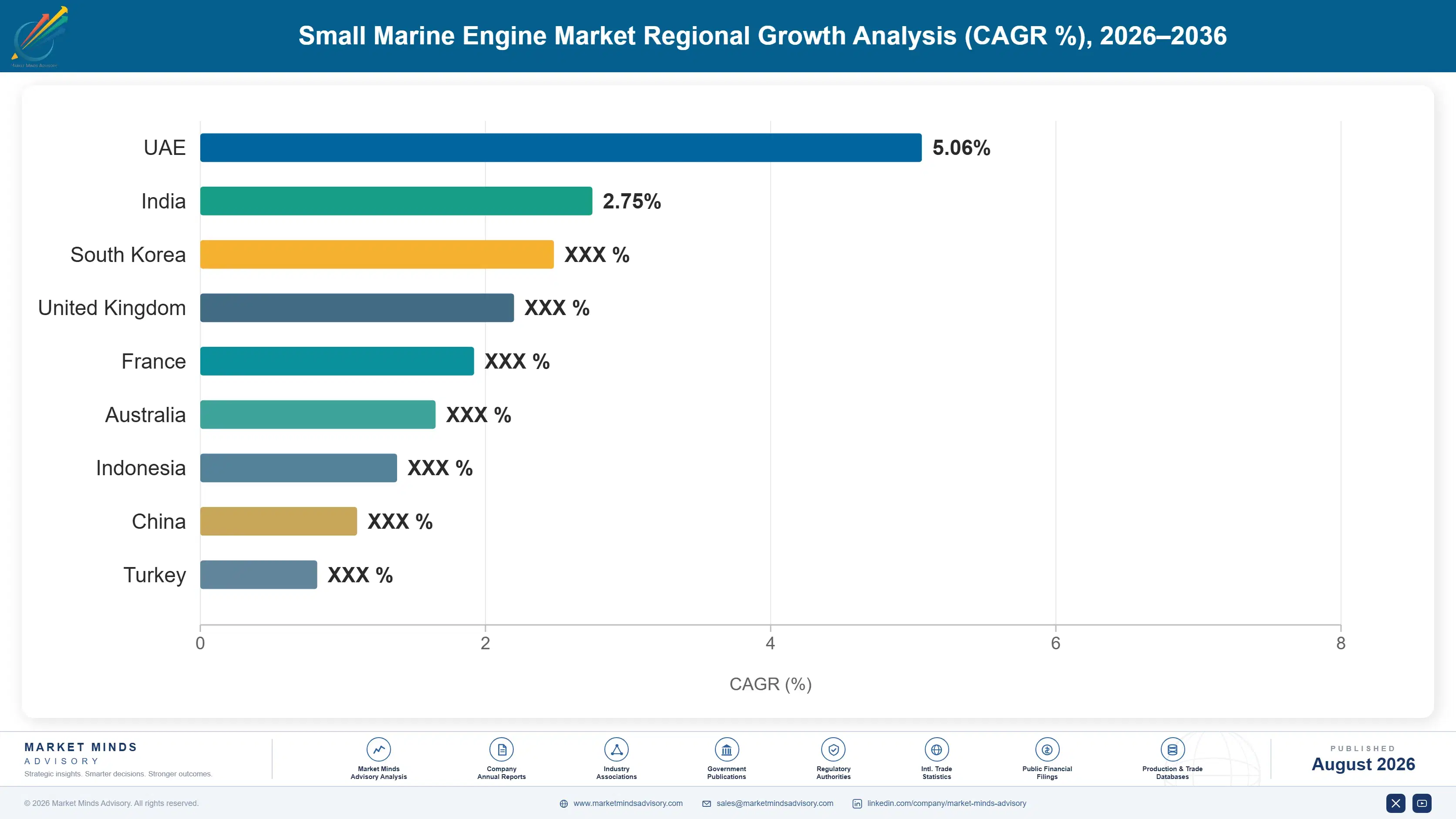 small-marine-engine-market-country-cagr-analysis-1787321881392