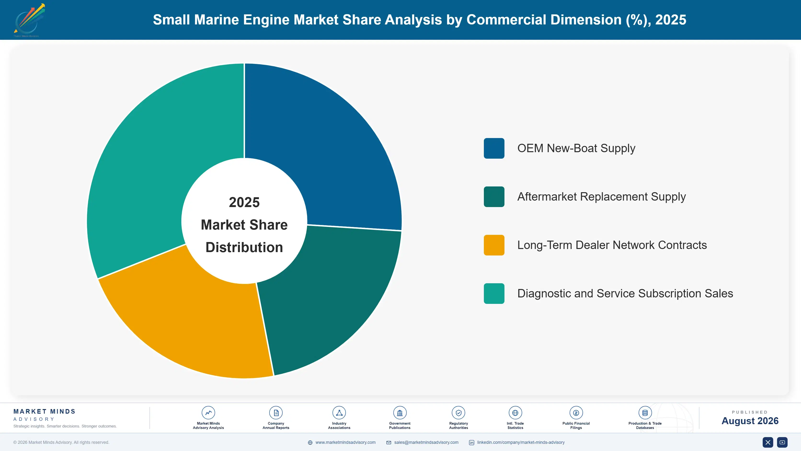 small-marine-engine-market-market-share-analysis-1787321880859