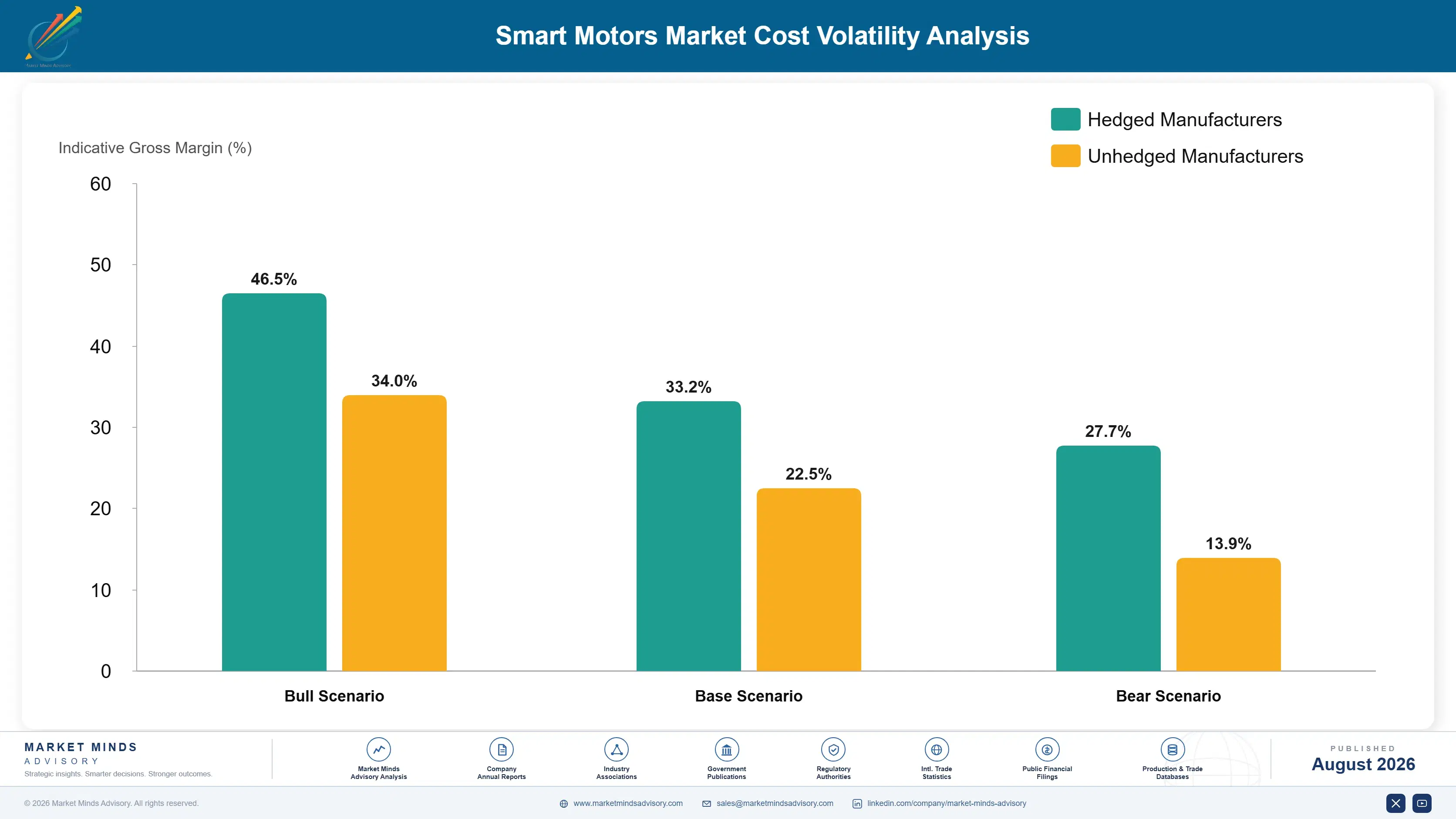 smart-motors-market-cost-volatility-analysis-1787322551923