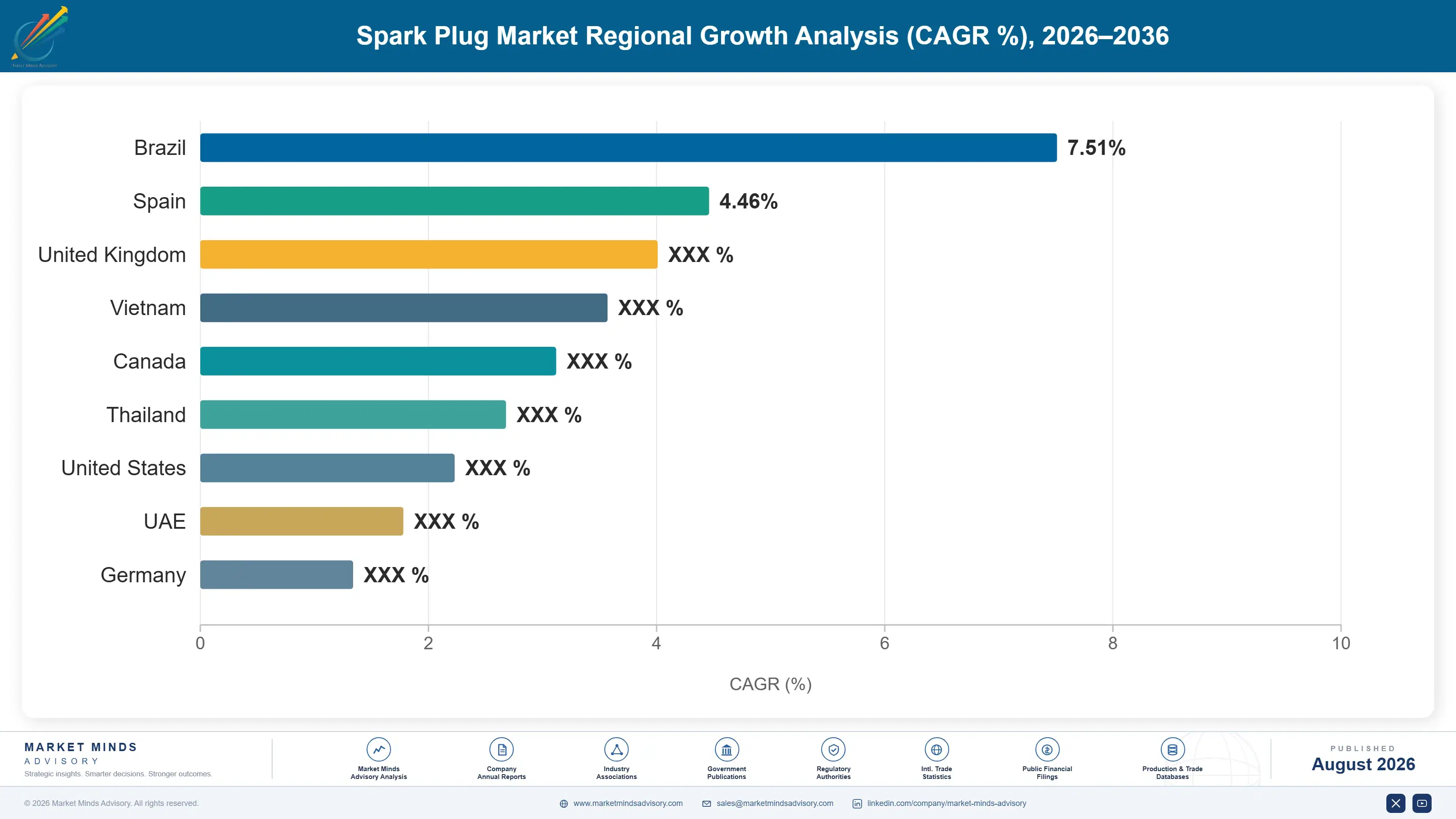 spark-plug-market-trends-growth-country-cagr-analysis-1787322983896
