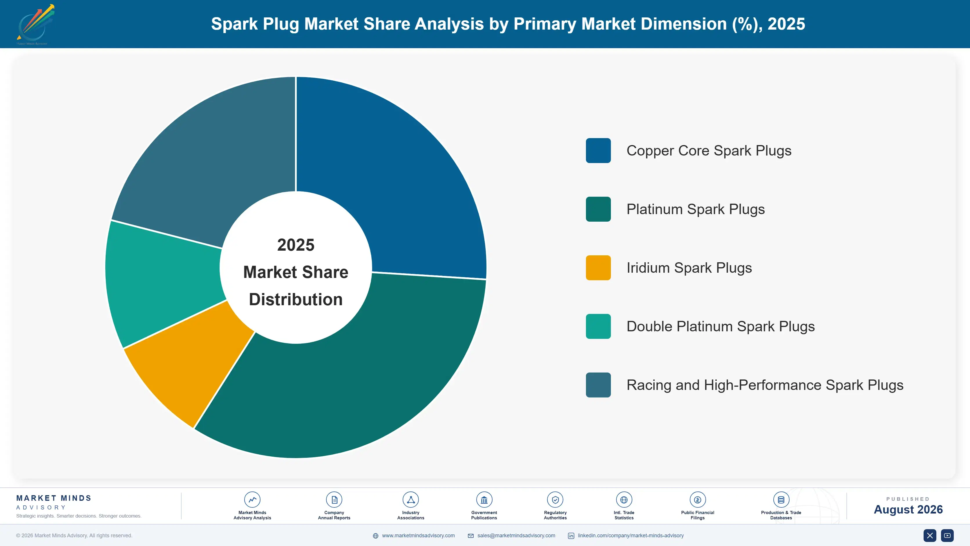 spark-plug-market-trends-growth-market-share-analysis-1787322983380