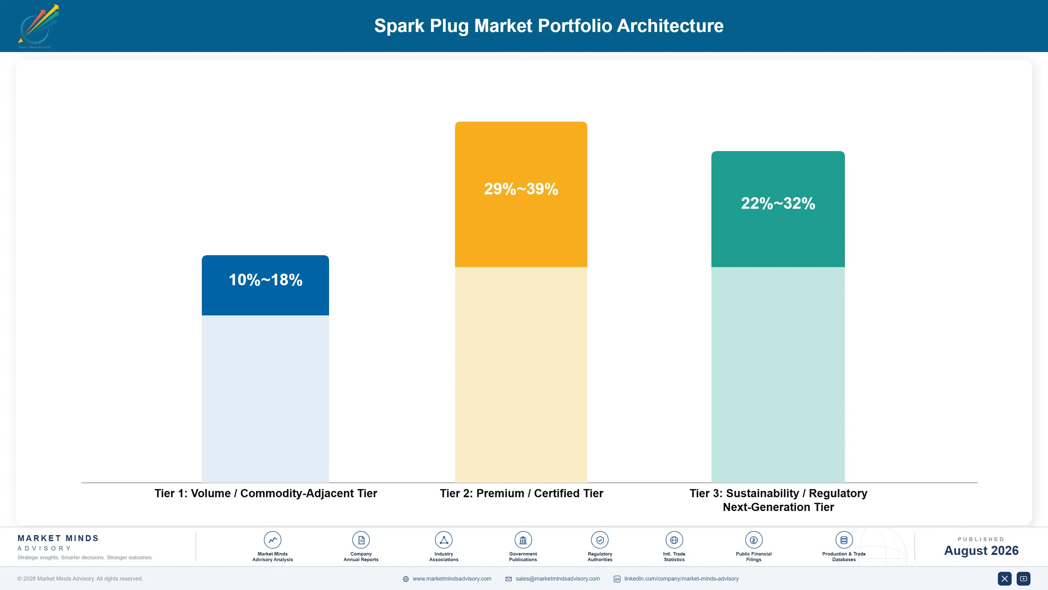 spark-plug-market-trends-growth-portfolio-architecture-1787322985130