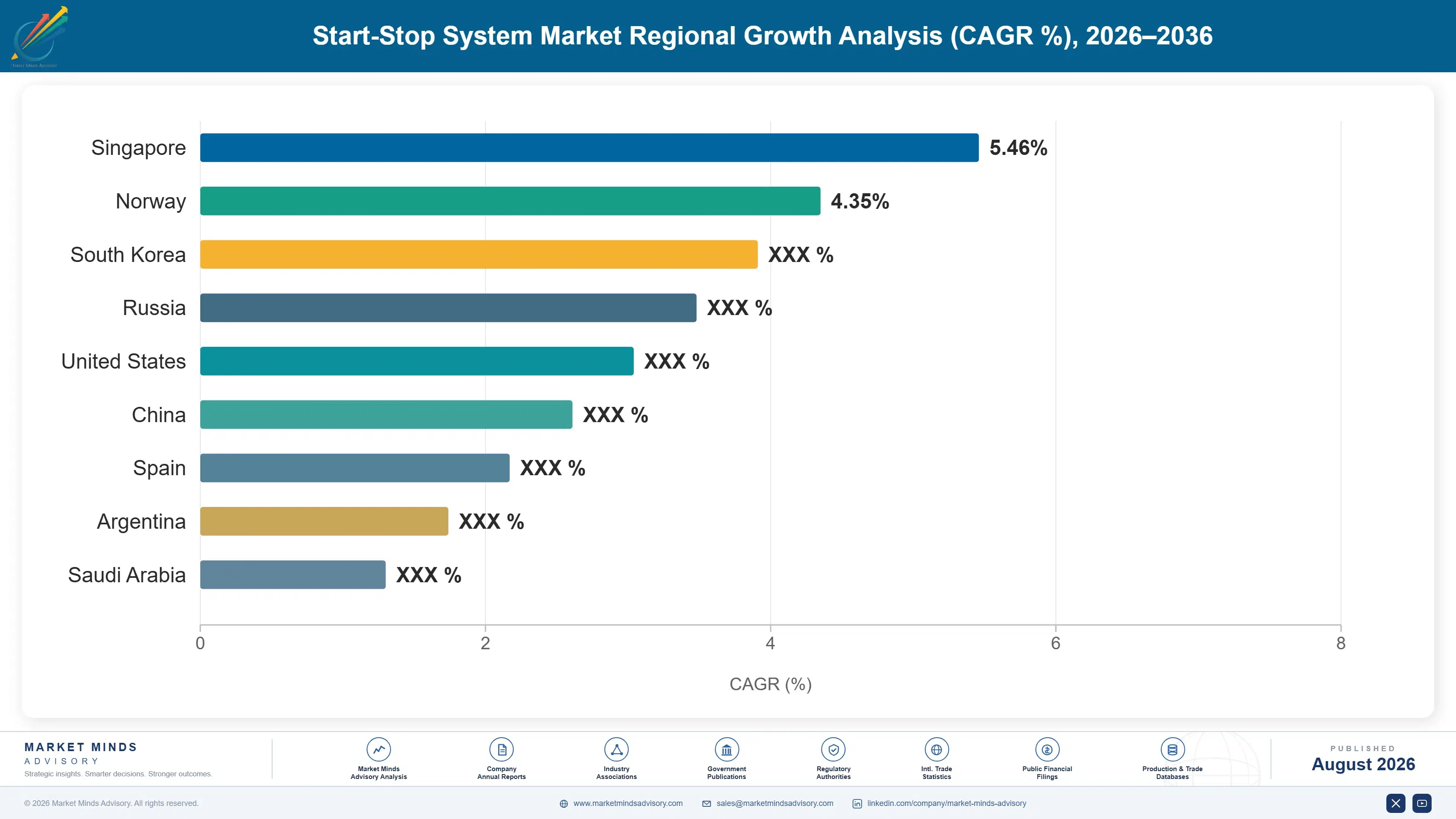 start-stop-system-market-trends-growth-country-cagr-analysis-1787595383965