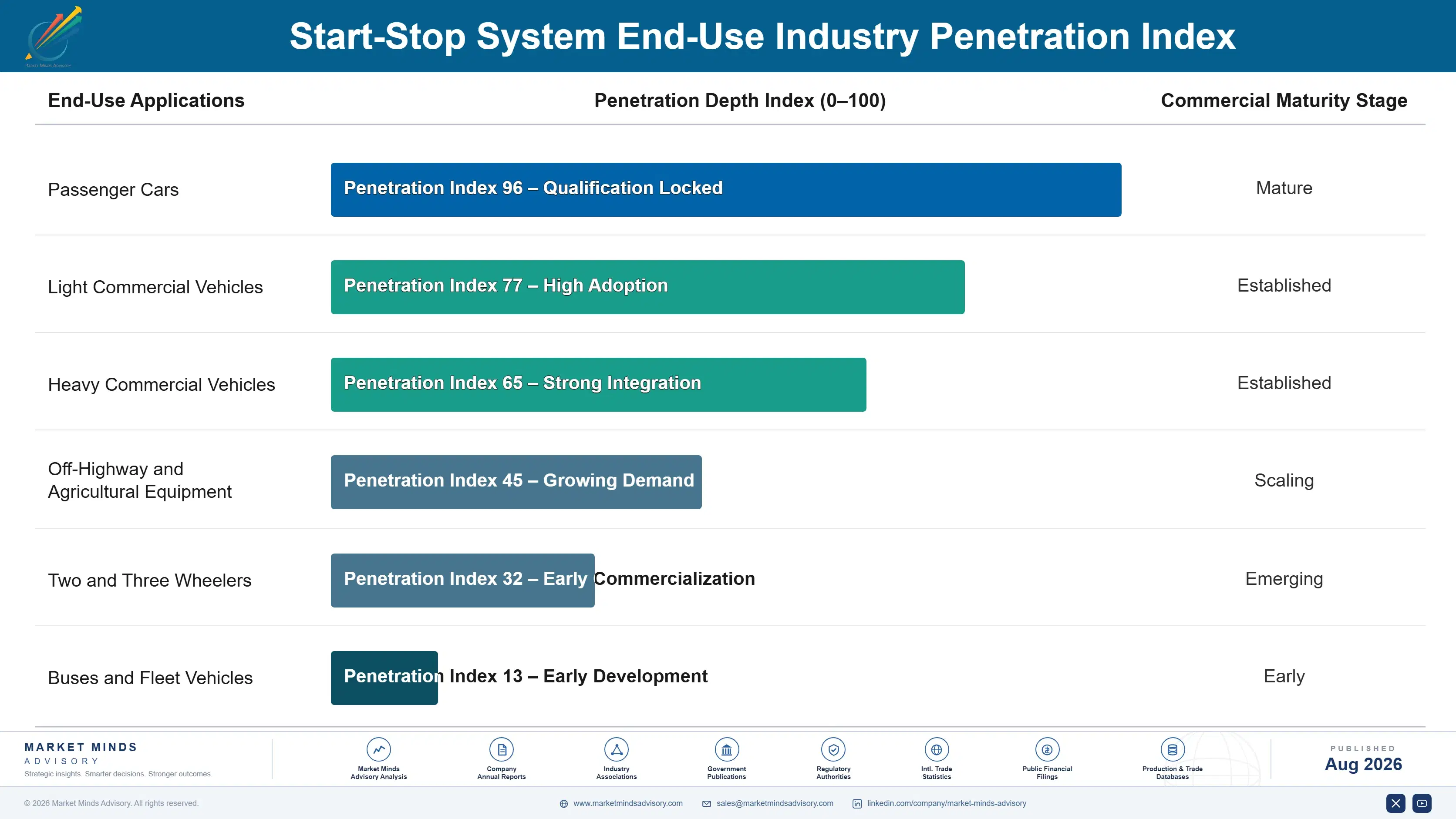 start-stop-system-market-trends-growth-end-use-penetration-index-1787595385670