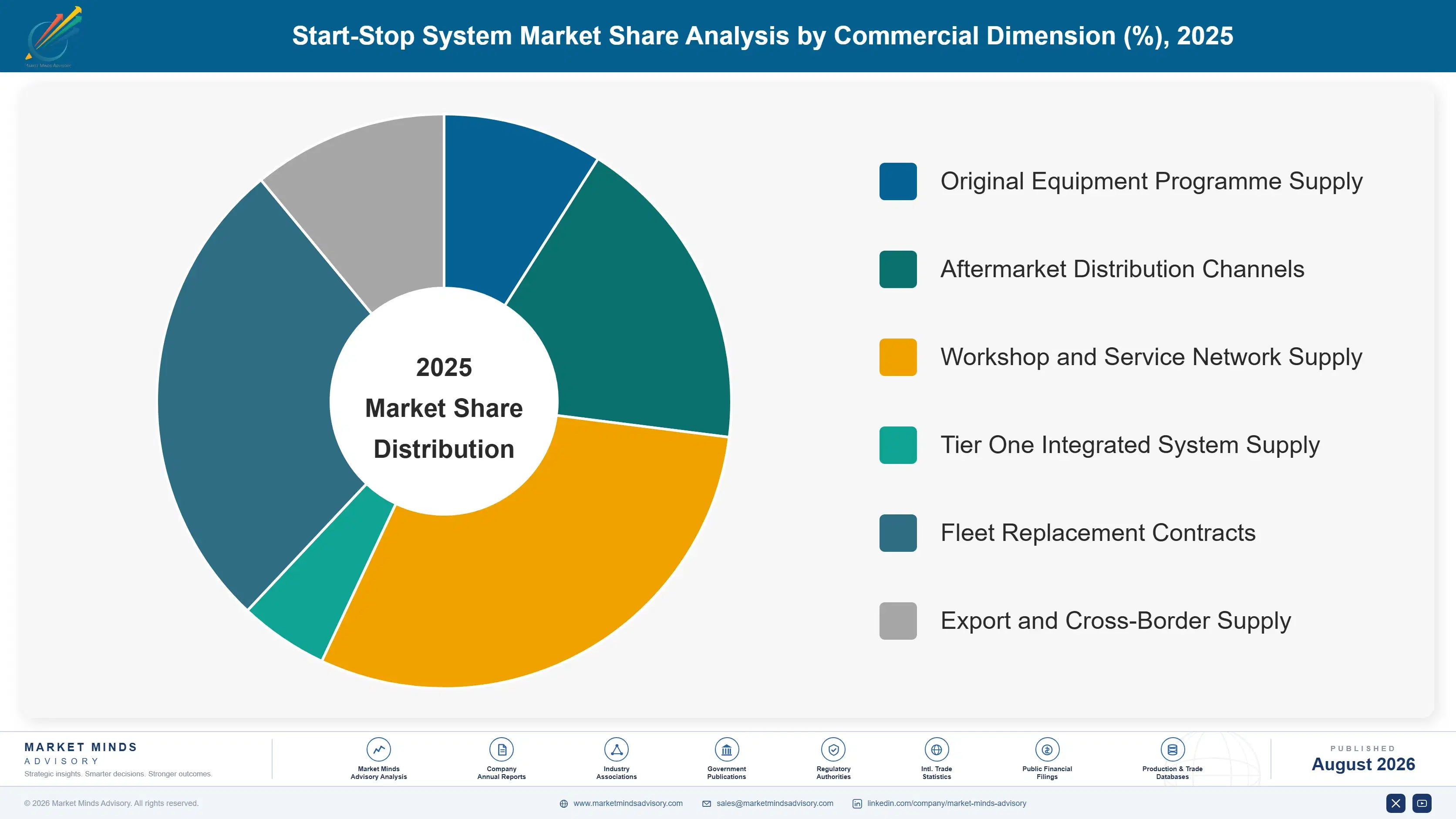 start-stop-system-market-trends-growth-market-share-analysis-1787595383416