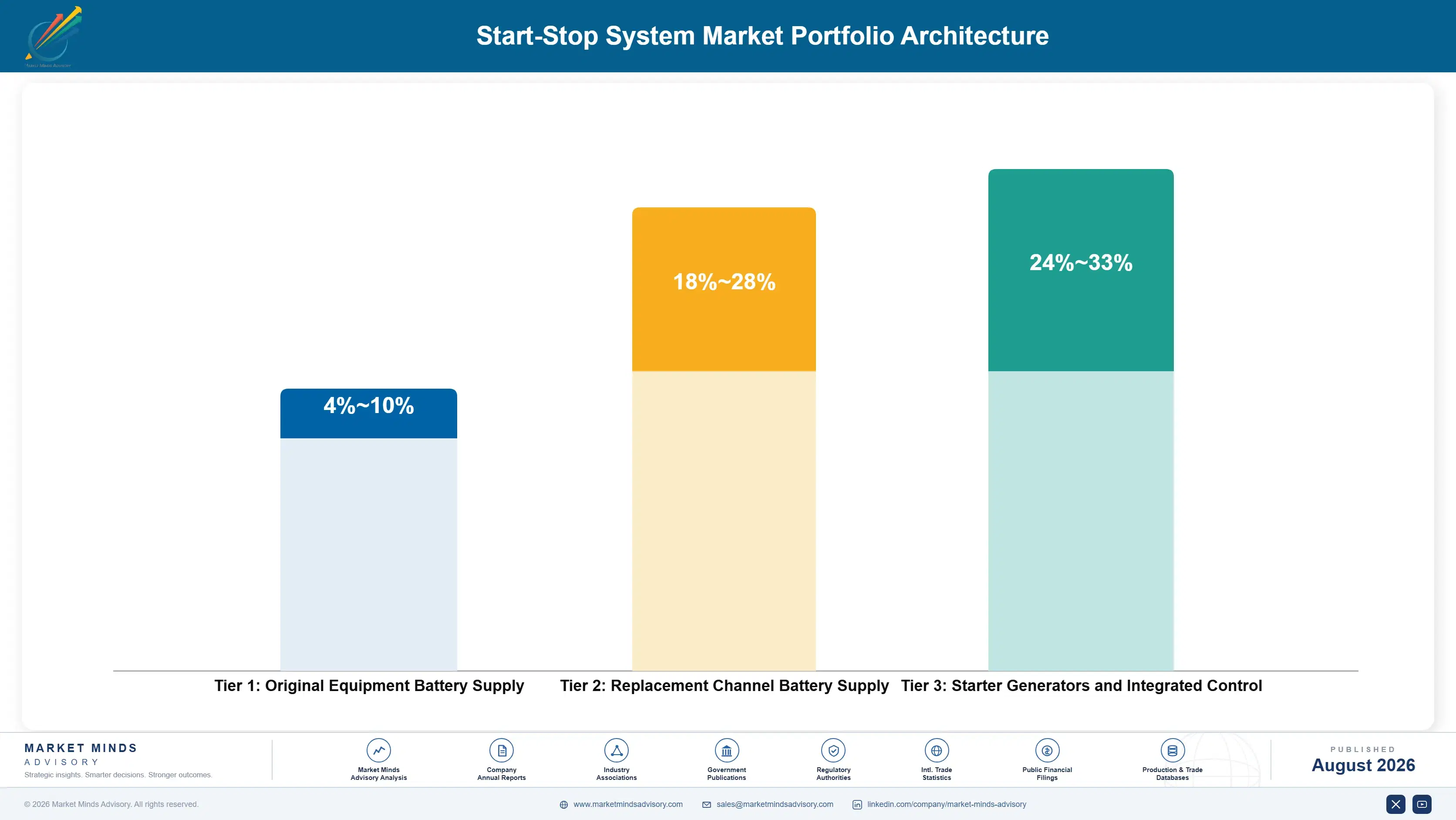 start-stop-system-market-trends-growth-portfolio-architecture-1787595385183