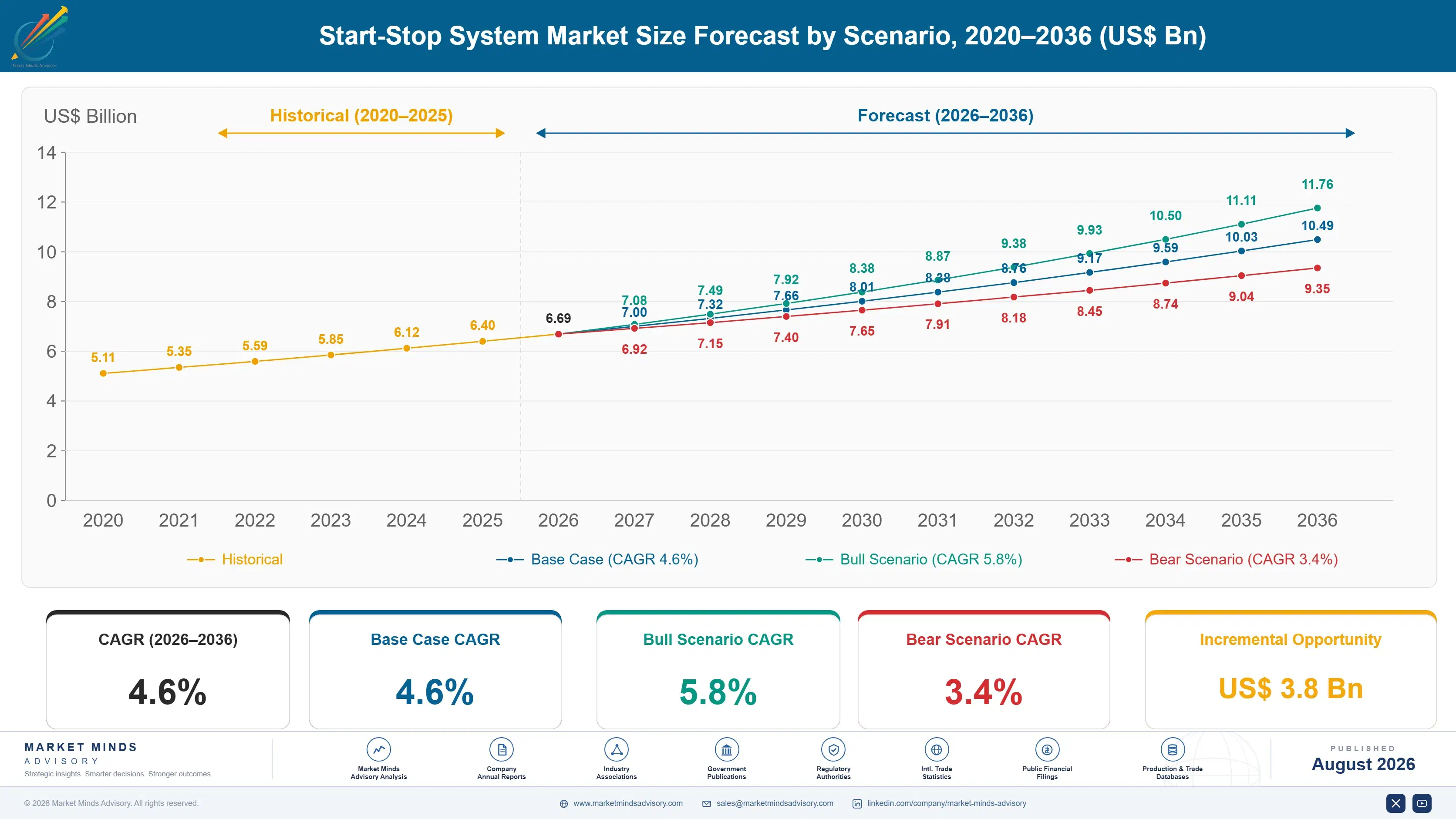 start-stop-system-market-trends-growth-size-forecast-scenario-1787595382865