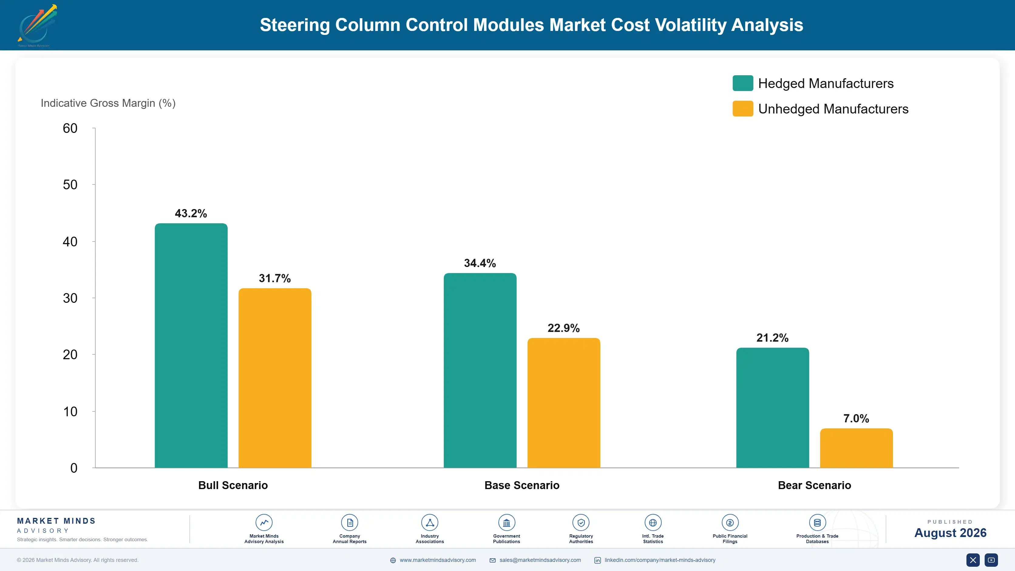 steering-column-control-modules-market-cost-volatility-analysis-1787322872710