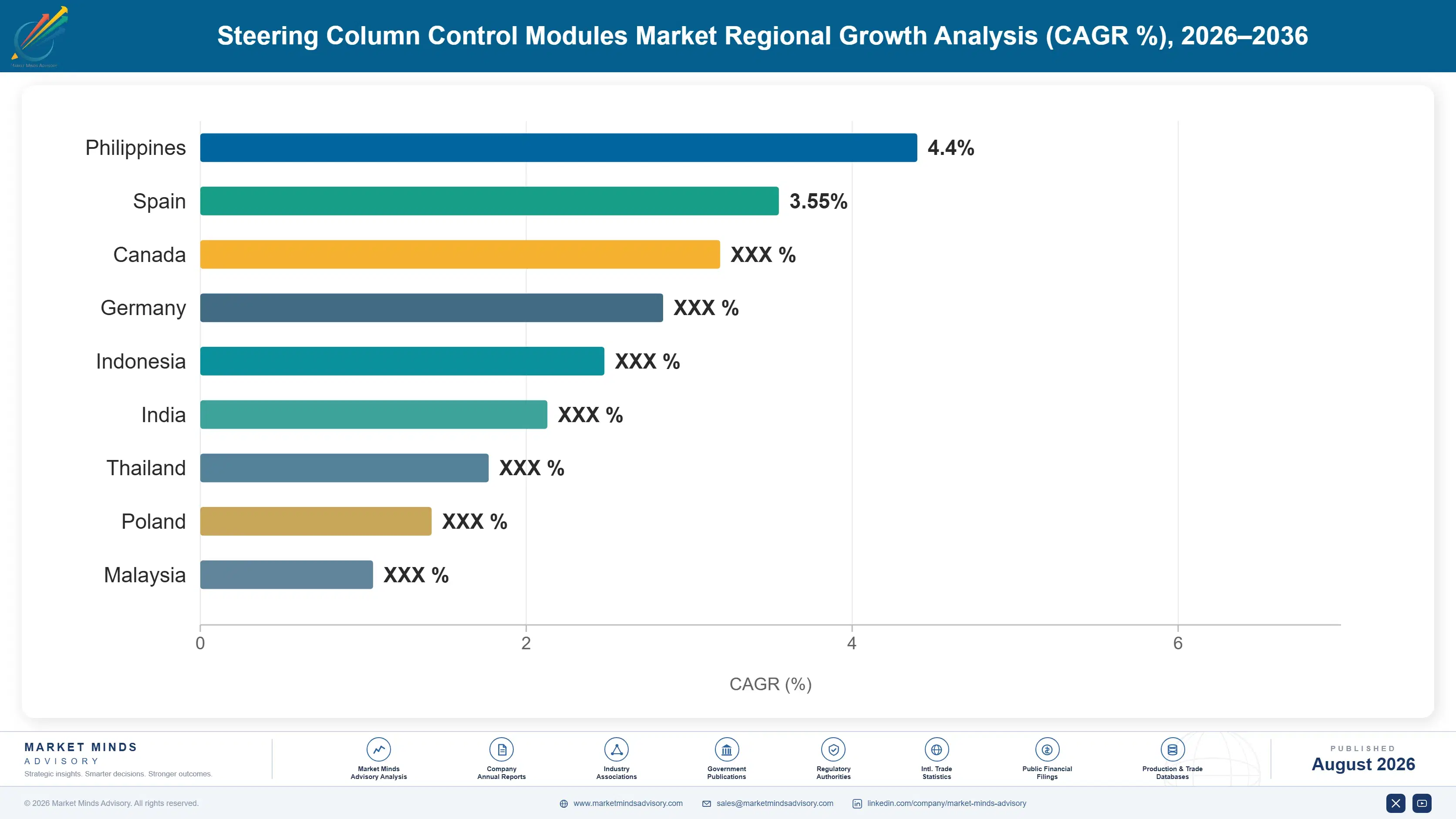 steering-column-control-modules-market-country-cagr-analysis-1787322871996