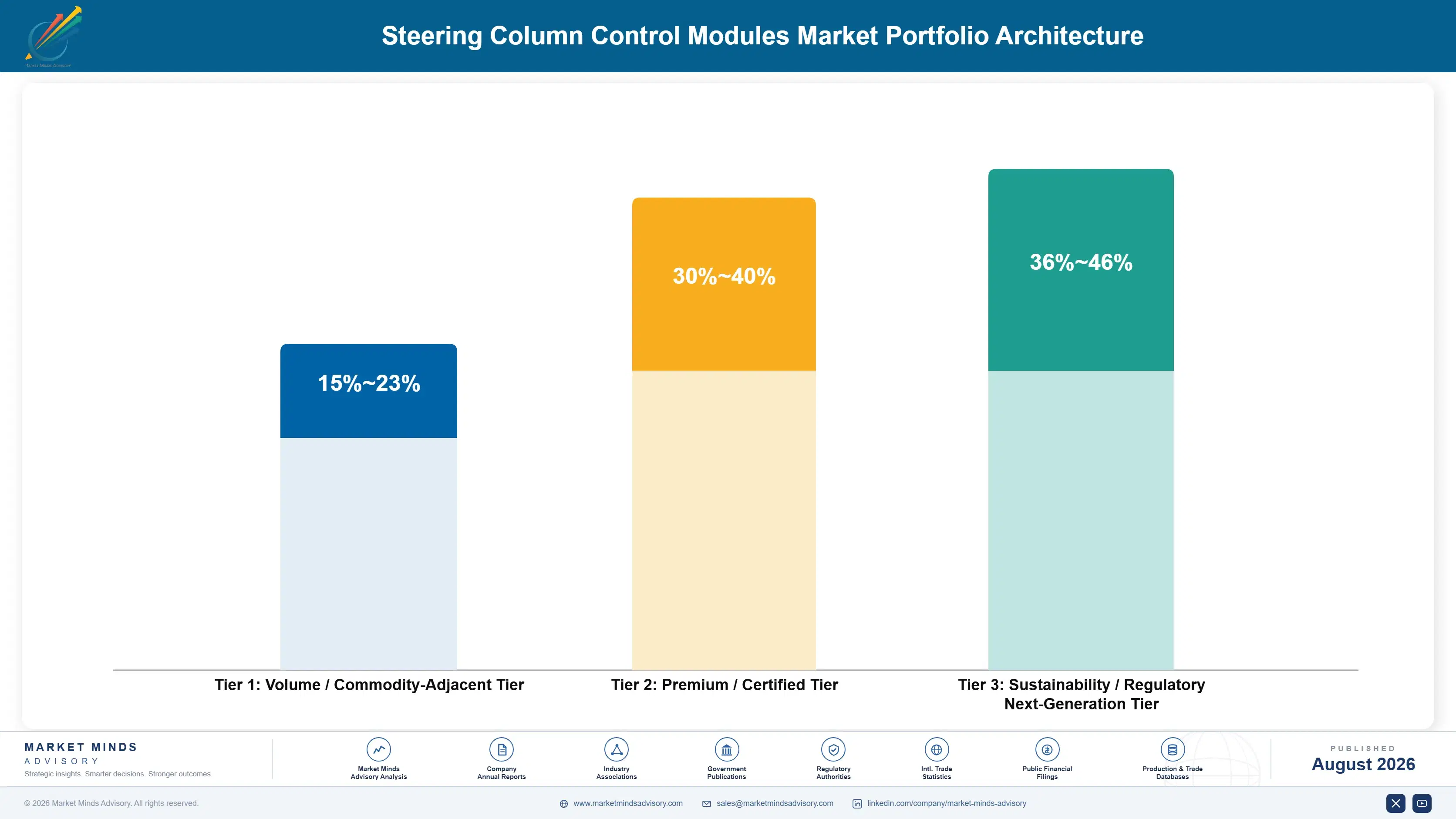 steering-column-control-modules-market-portfolio-architecture-1787322873203