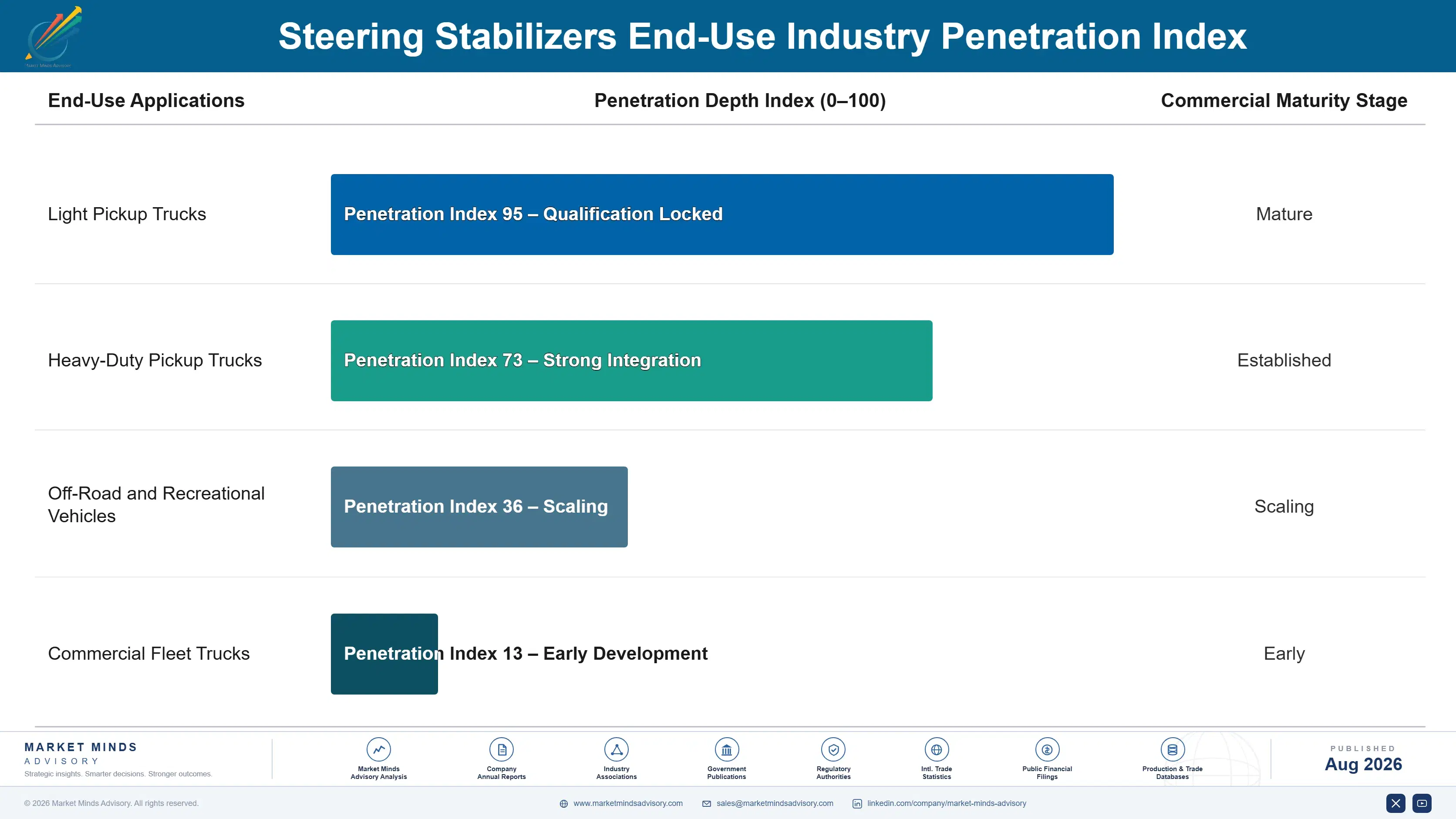 steering-stabilizers-market-end-use-penetration-index-1787322066839