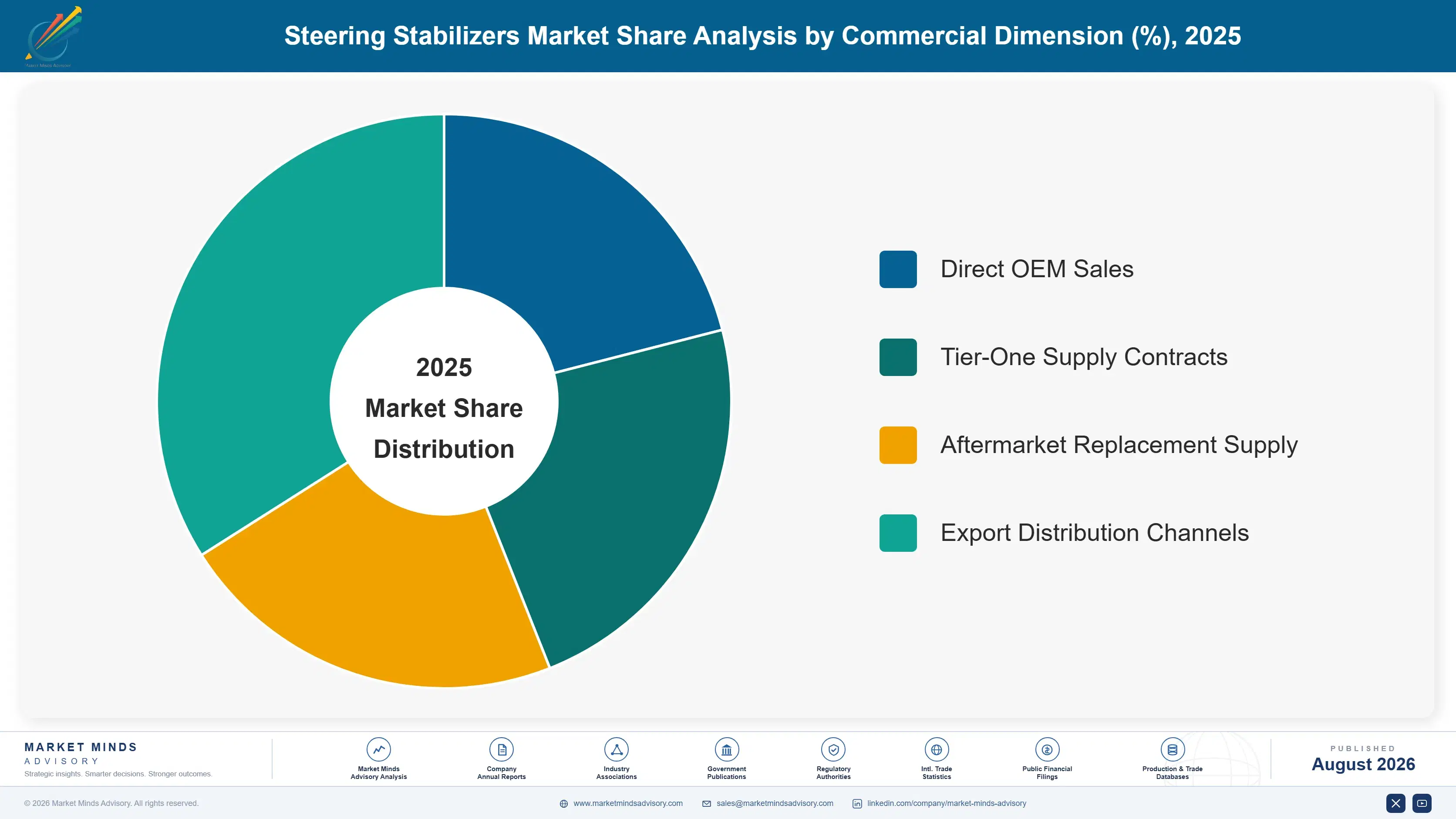 steering-stabilizers-market-market-share-analysis-1787322064581