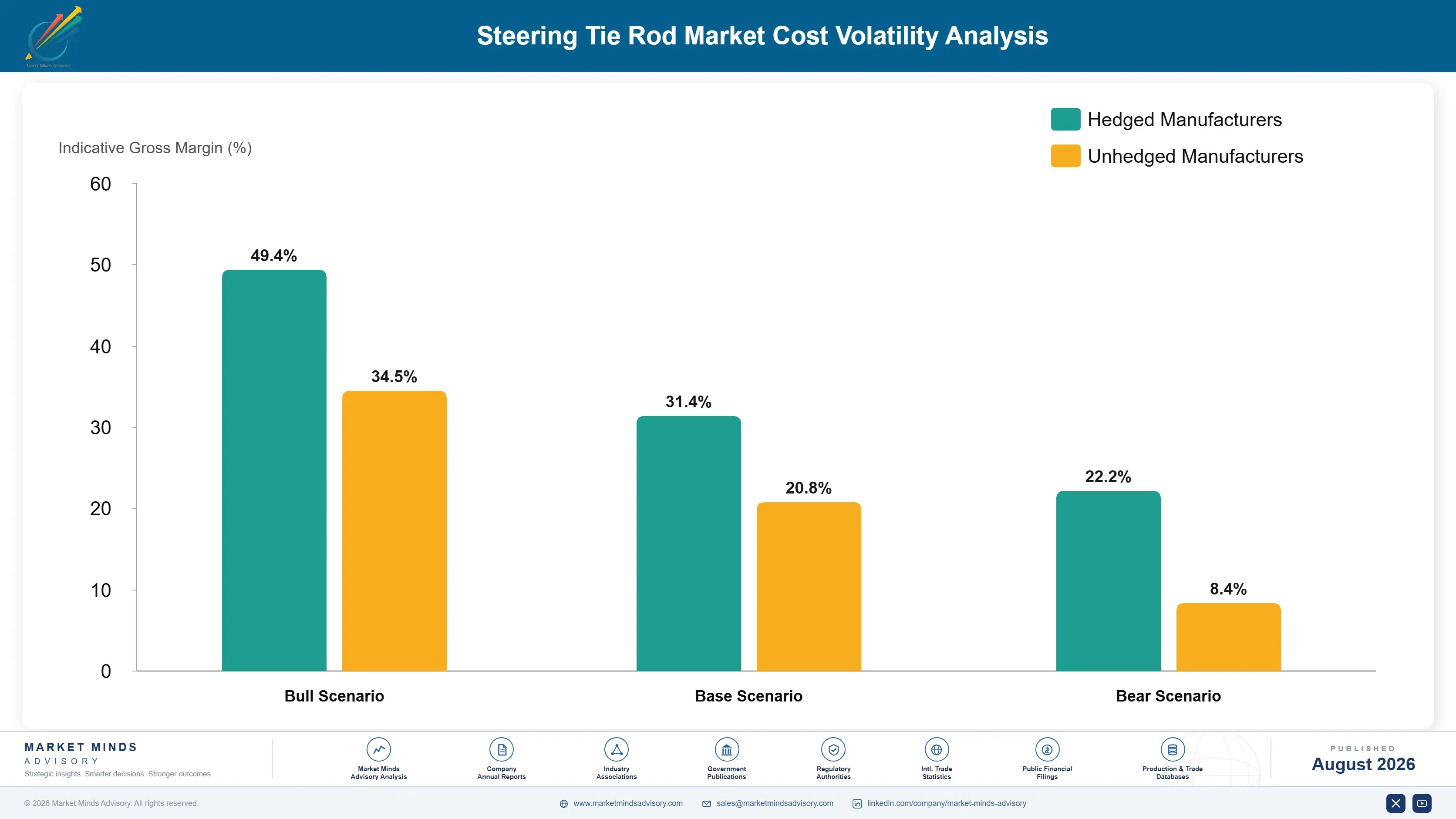 steering-tie-rod-market-cost-volatility-analysis-1787322238463