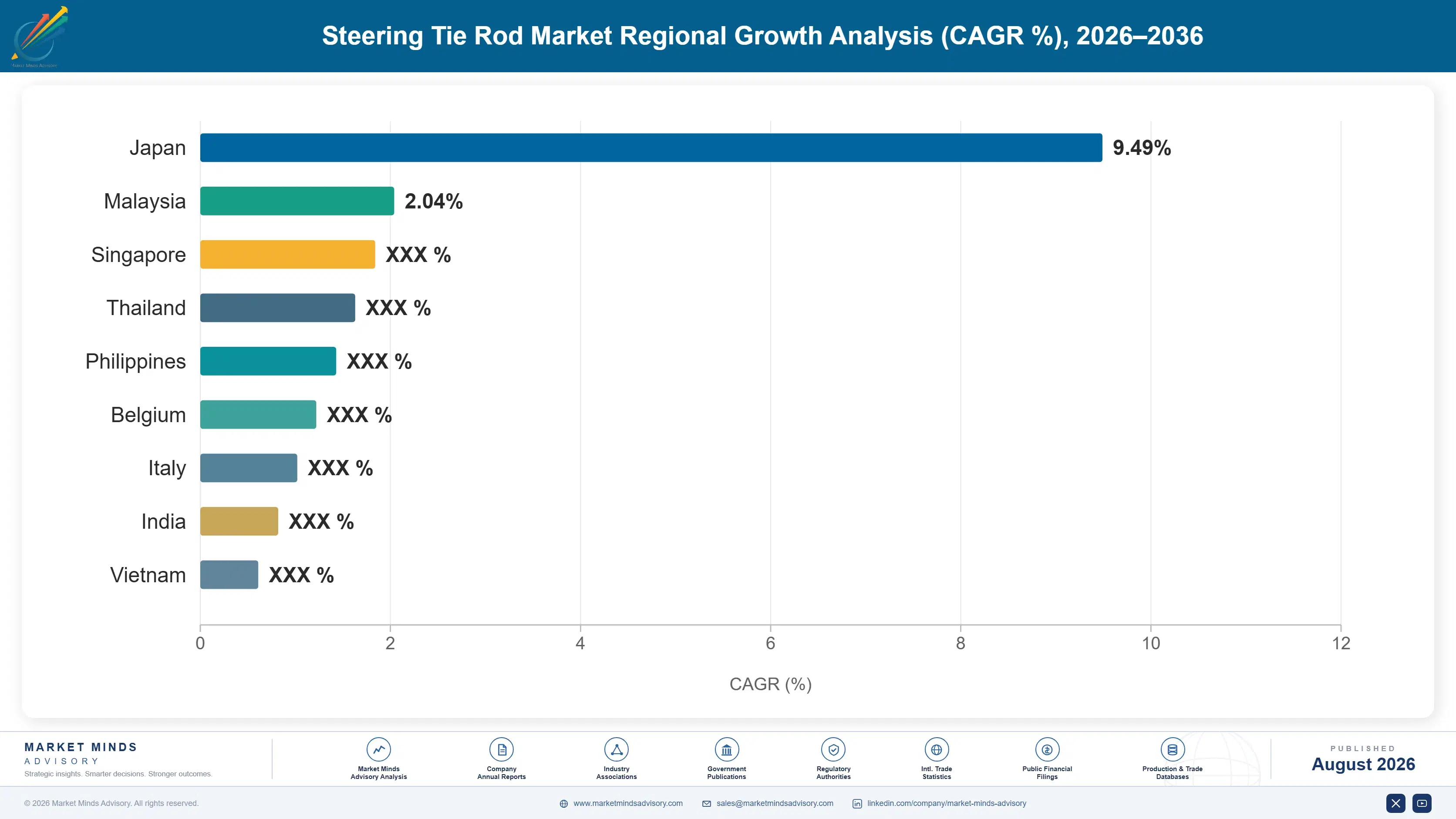steering-tie-rod-market-country-cagr-analysis-1787322237748