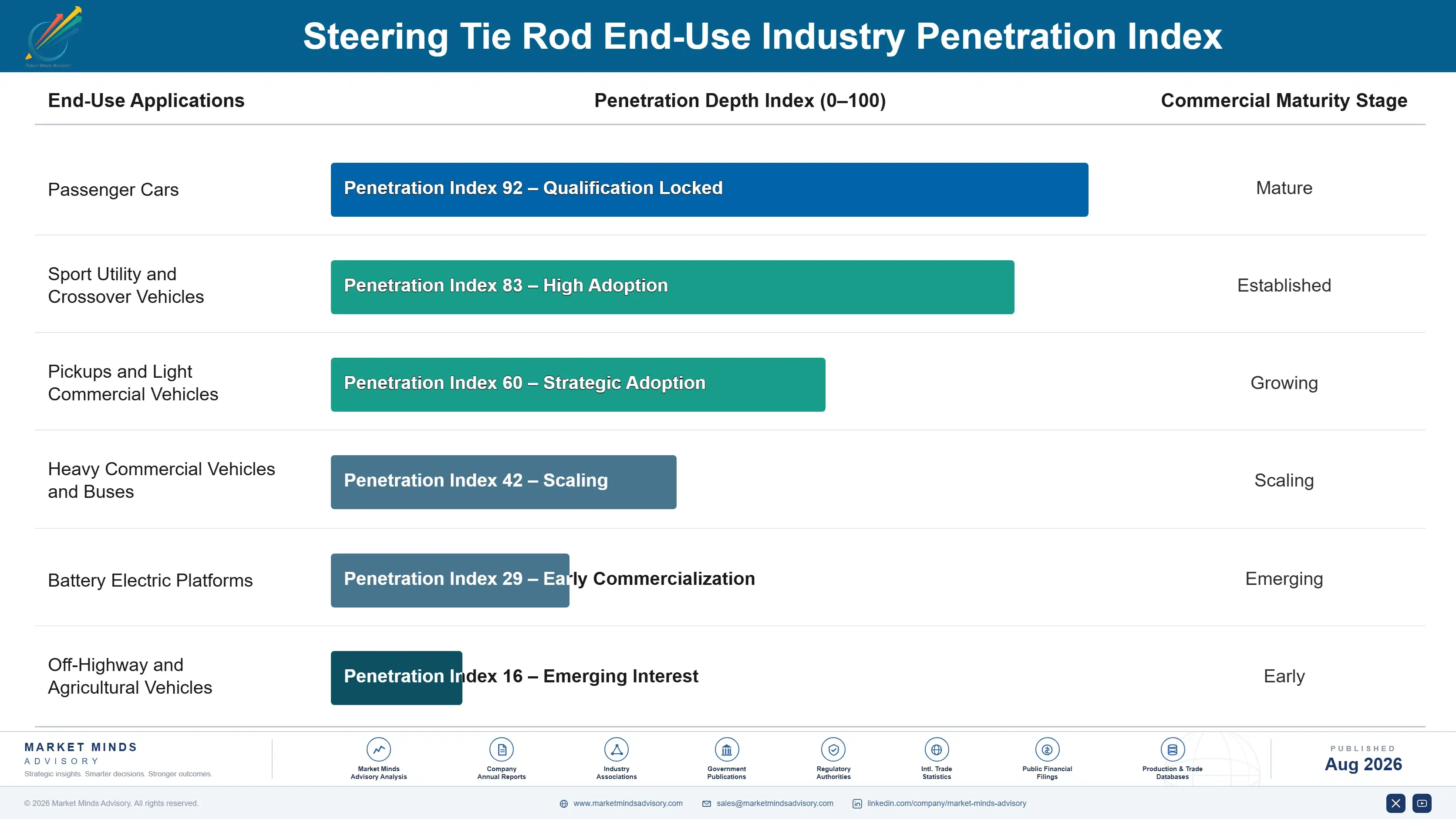 steering-tie-rod-market-end-use-penetration-index-1787322239444