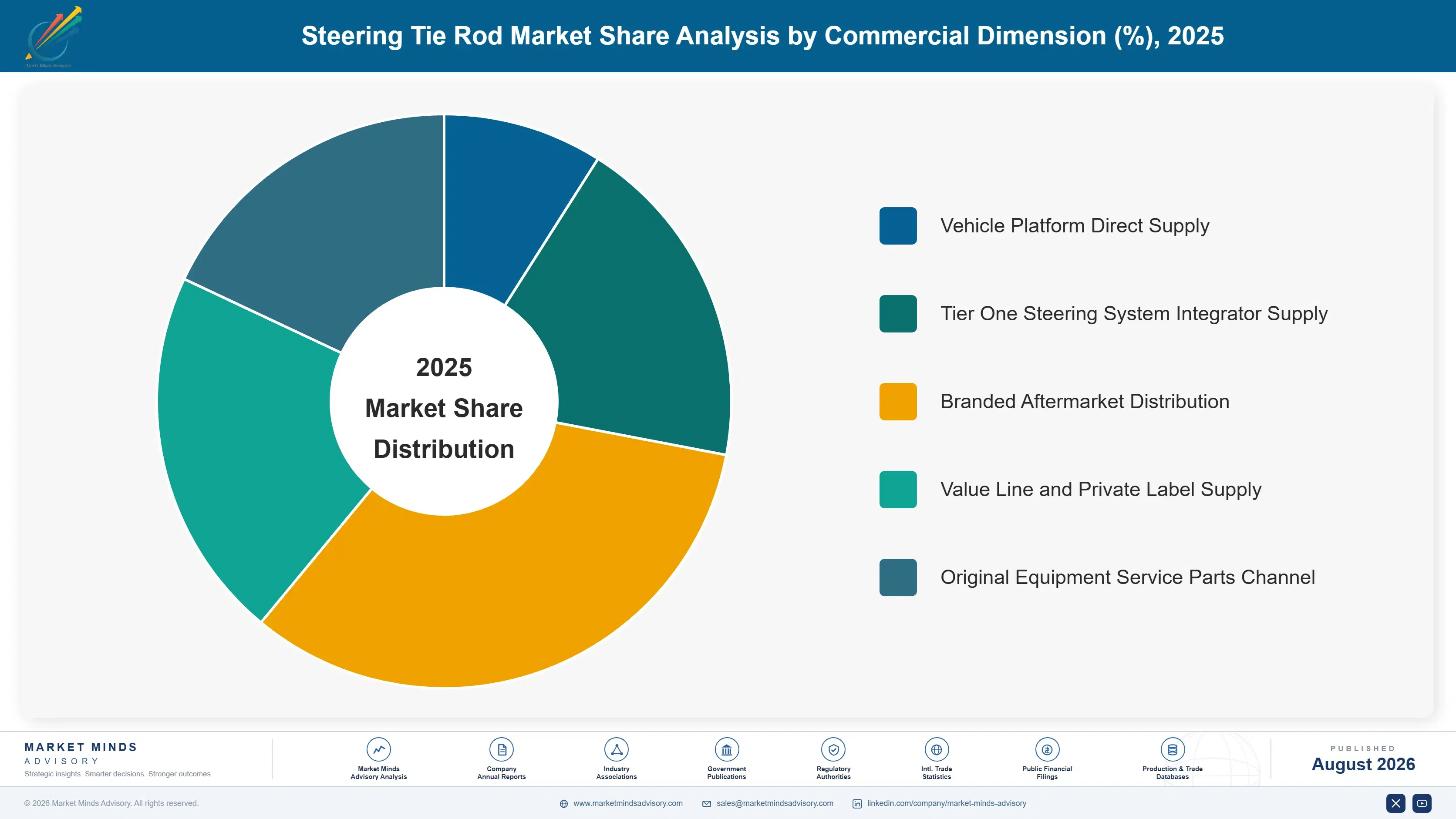 steering-tie-rod-market-market-share-analysis-1787322237238