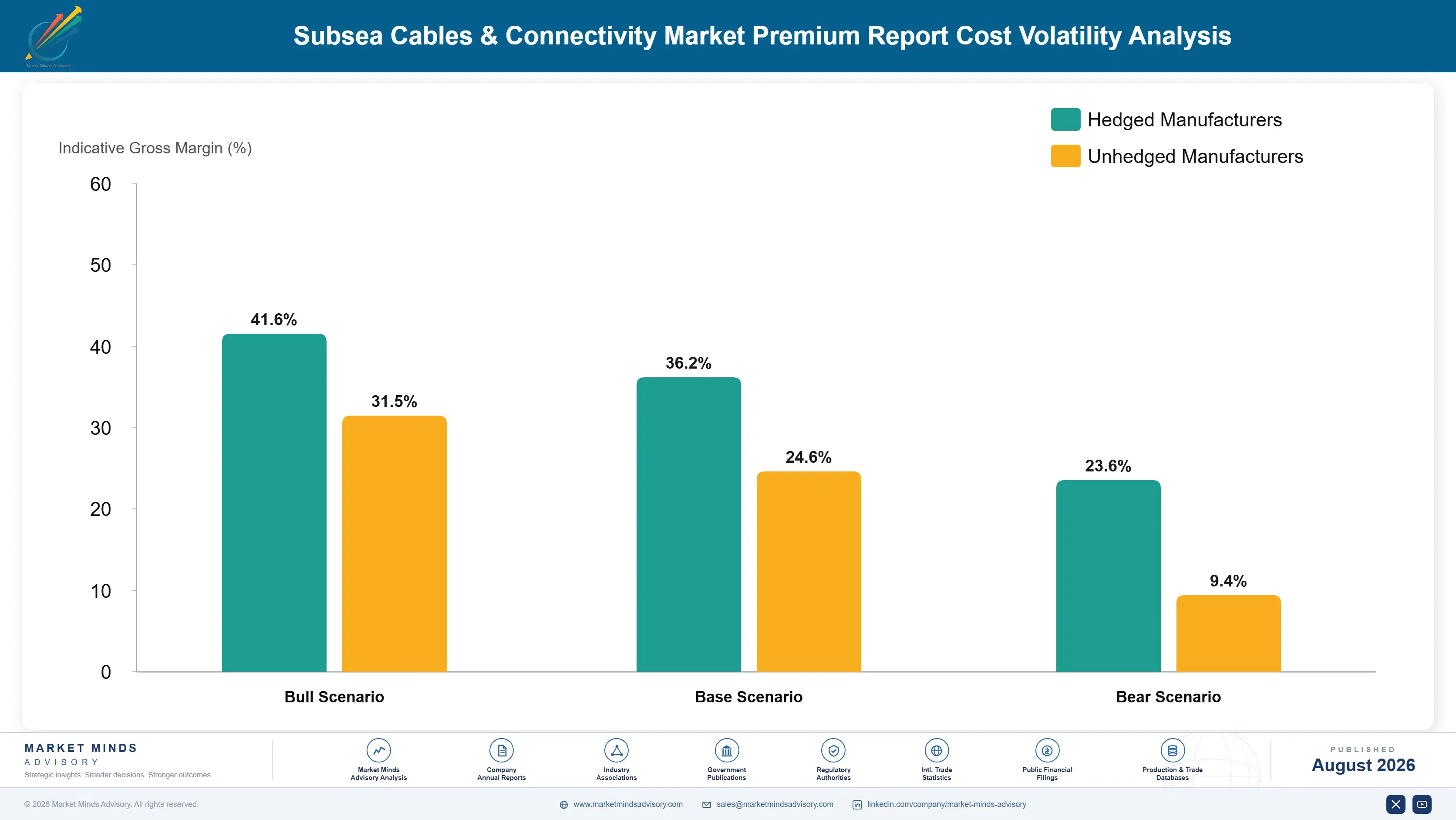 subsea-cables-connectivity-market-cost-volatility-analysis-1787302590573
