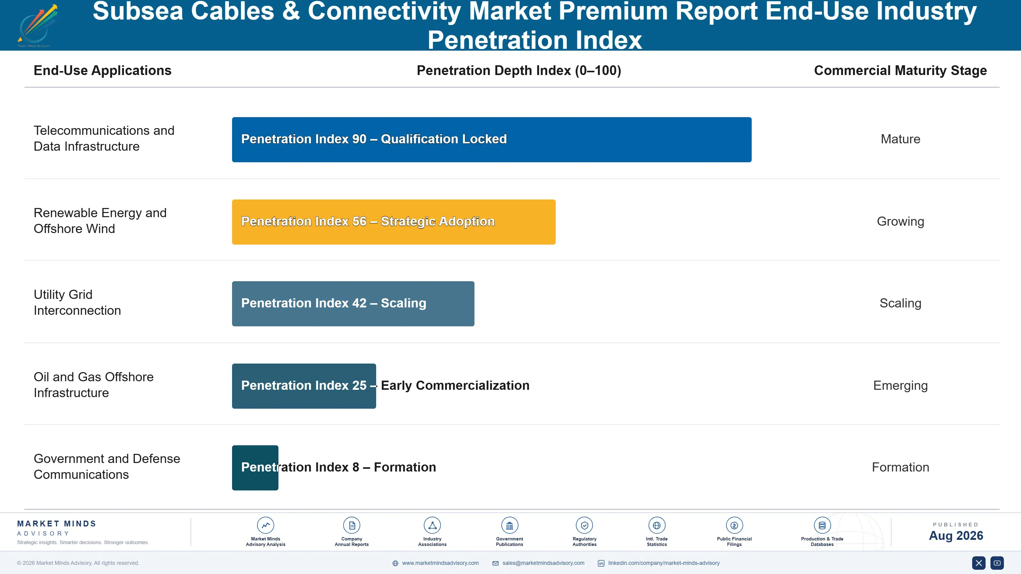 subsea-cables-connectivity-market-end-use-penetration-index-1787302591563