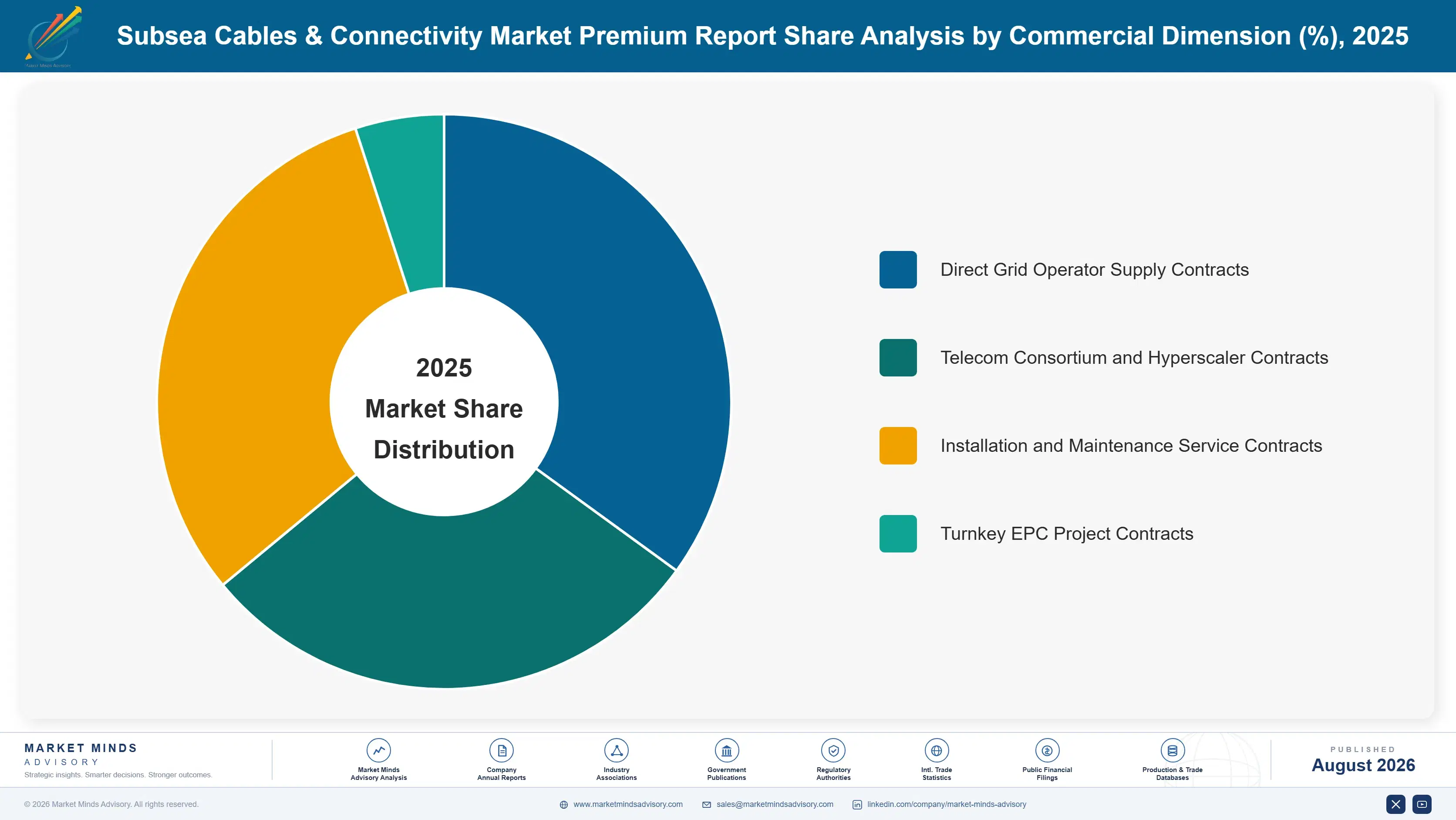 subsea-cables-connectivity-market-market-share-analysis-1787302589328