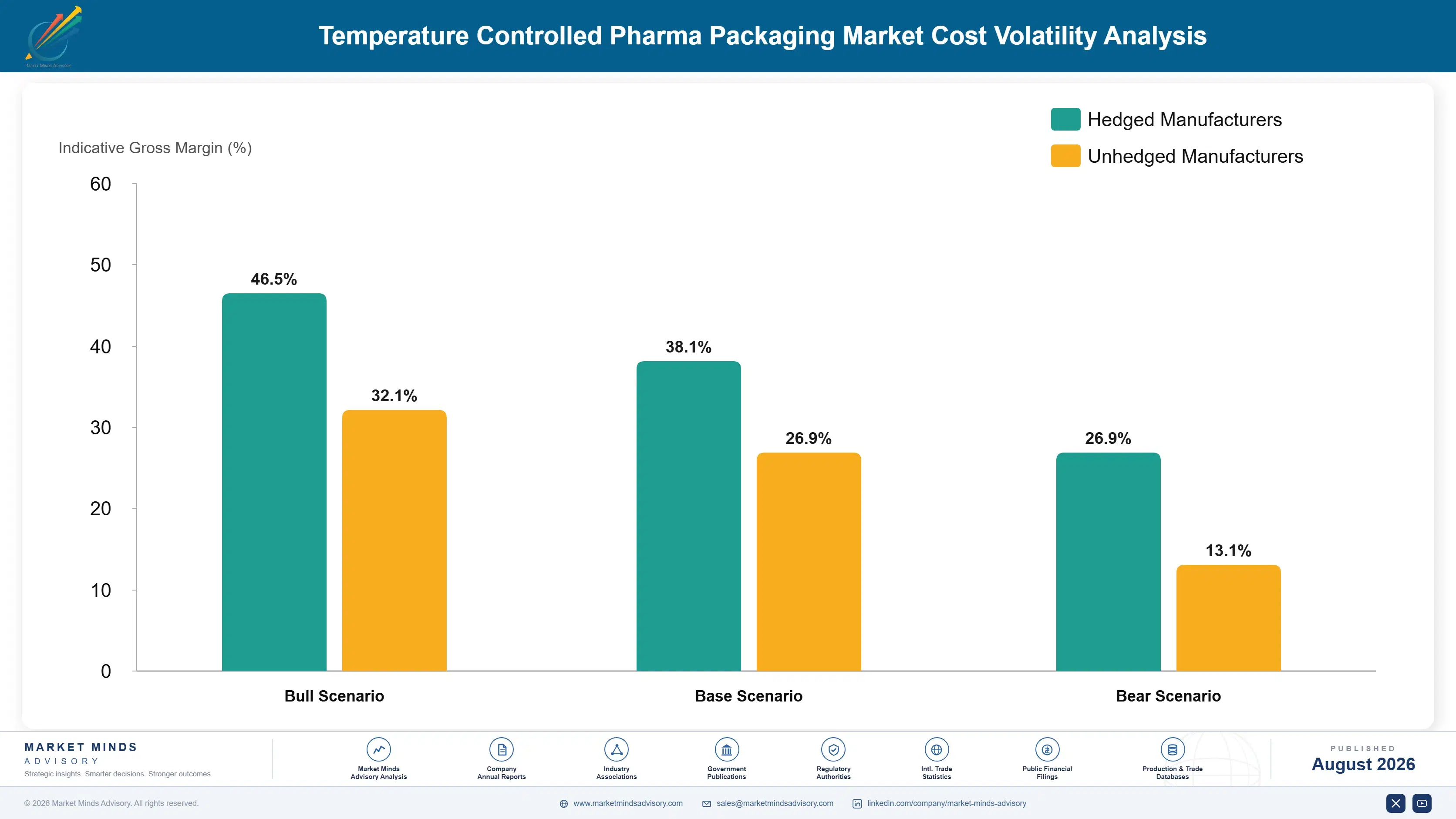 temperature-controlled-pharma-packaging-market-cost-volatility-analysis-1787301354148