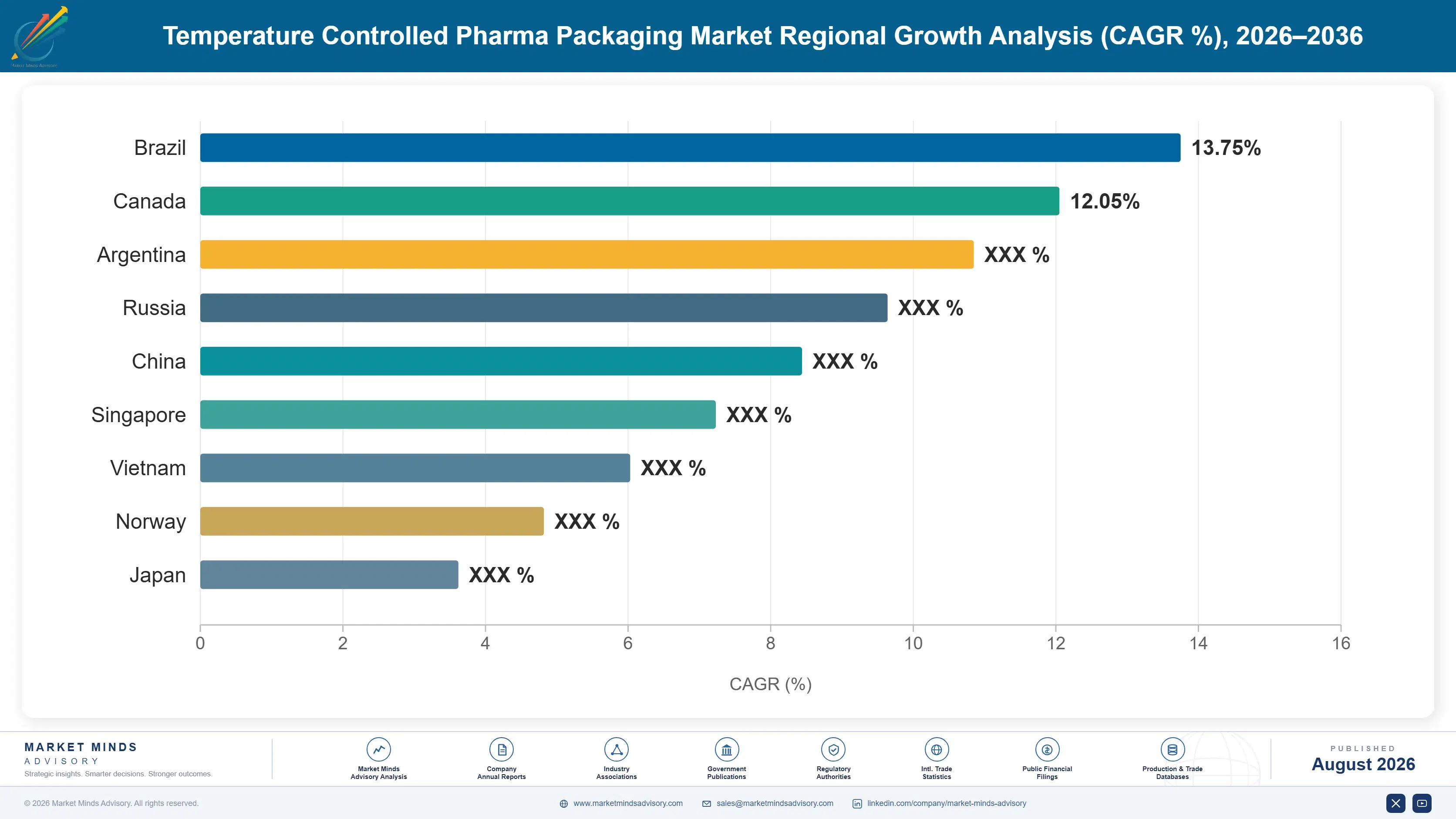 temperature-controlled-pharma-packaging-market-country-cagr-analysis-1787301352967