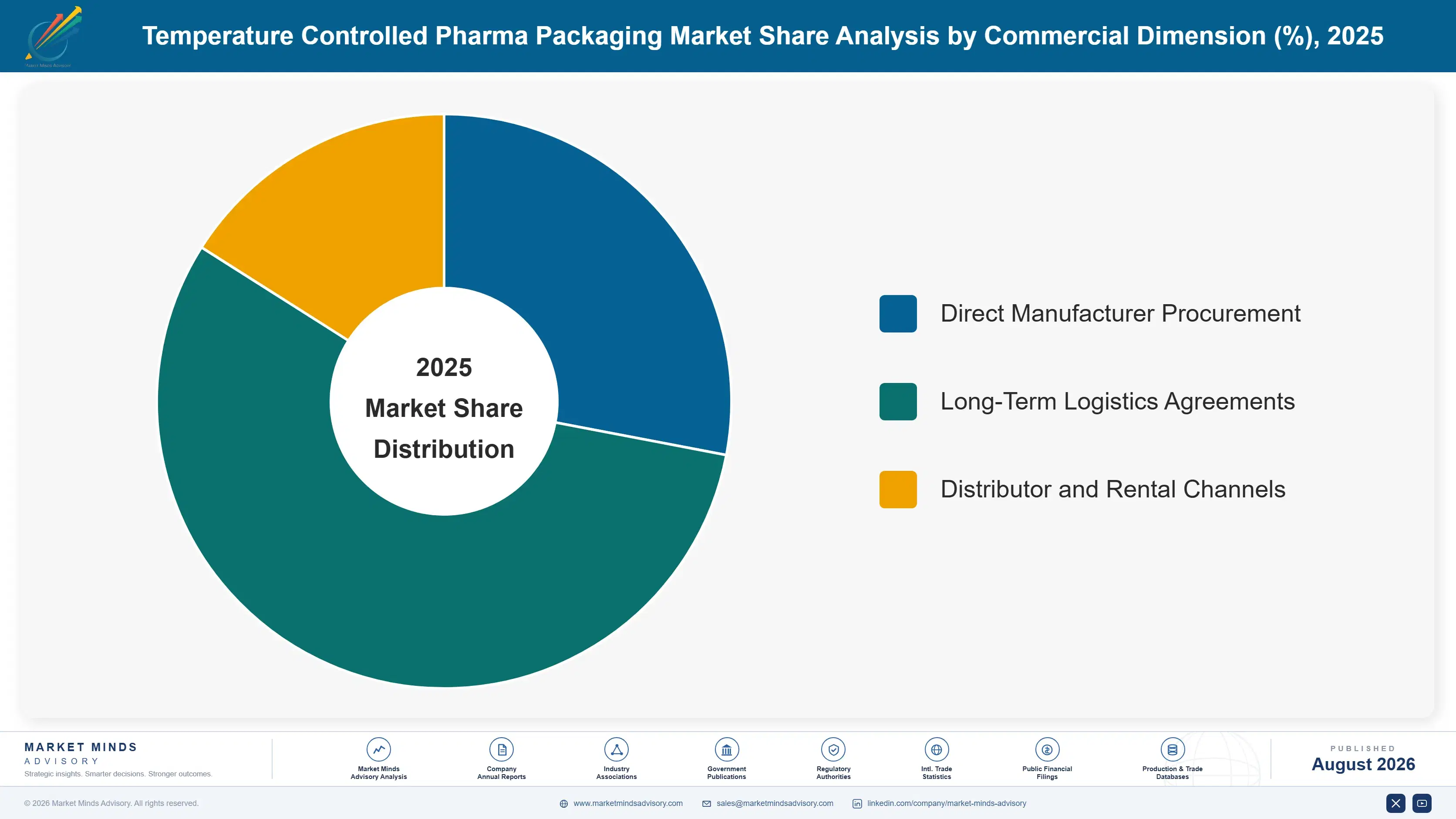temperature-controlled-pharma-packaging-market-market-share-analysis-1787301352114