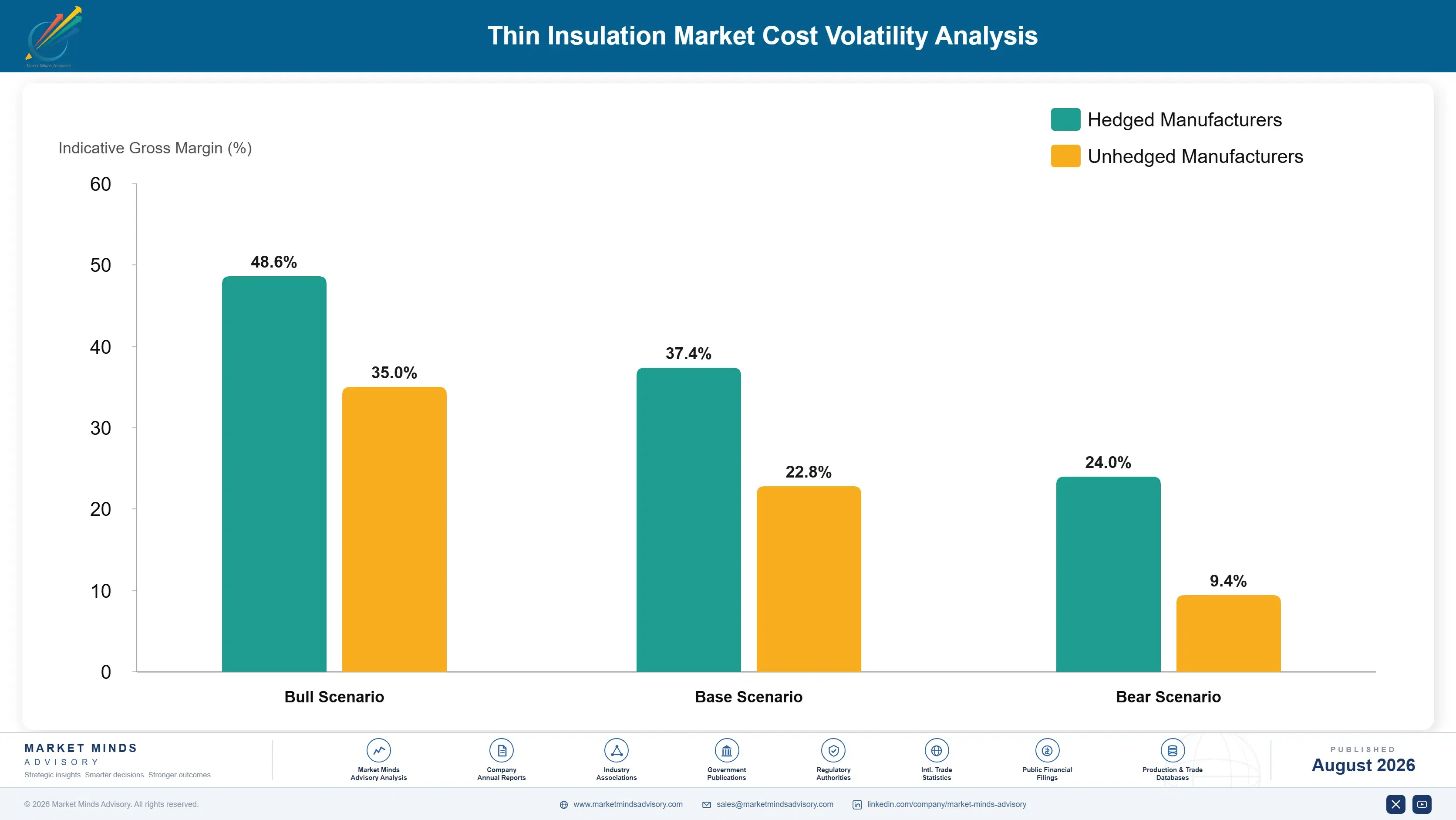 thin-insulation-market-cost-volatility-analysis-1787639935683