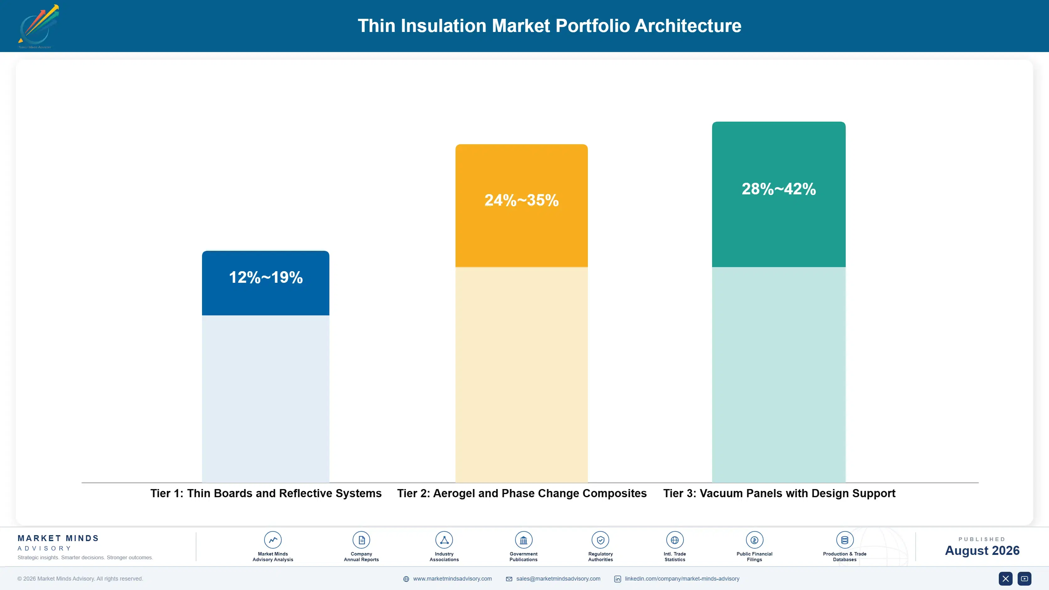 thin-insulation-market-portfolio-architecture-1787639936186