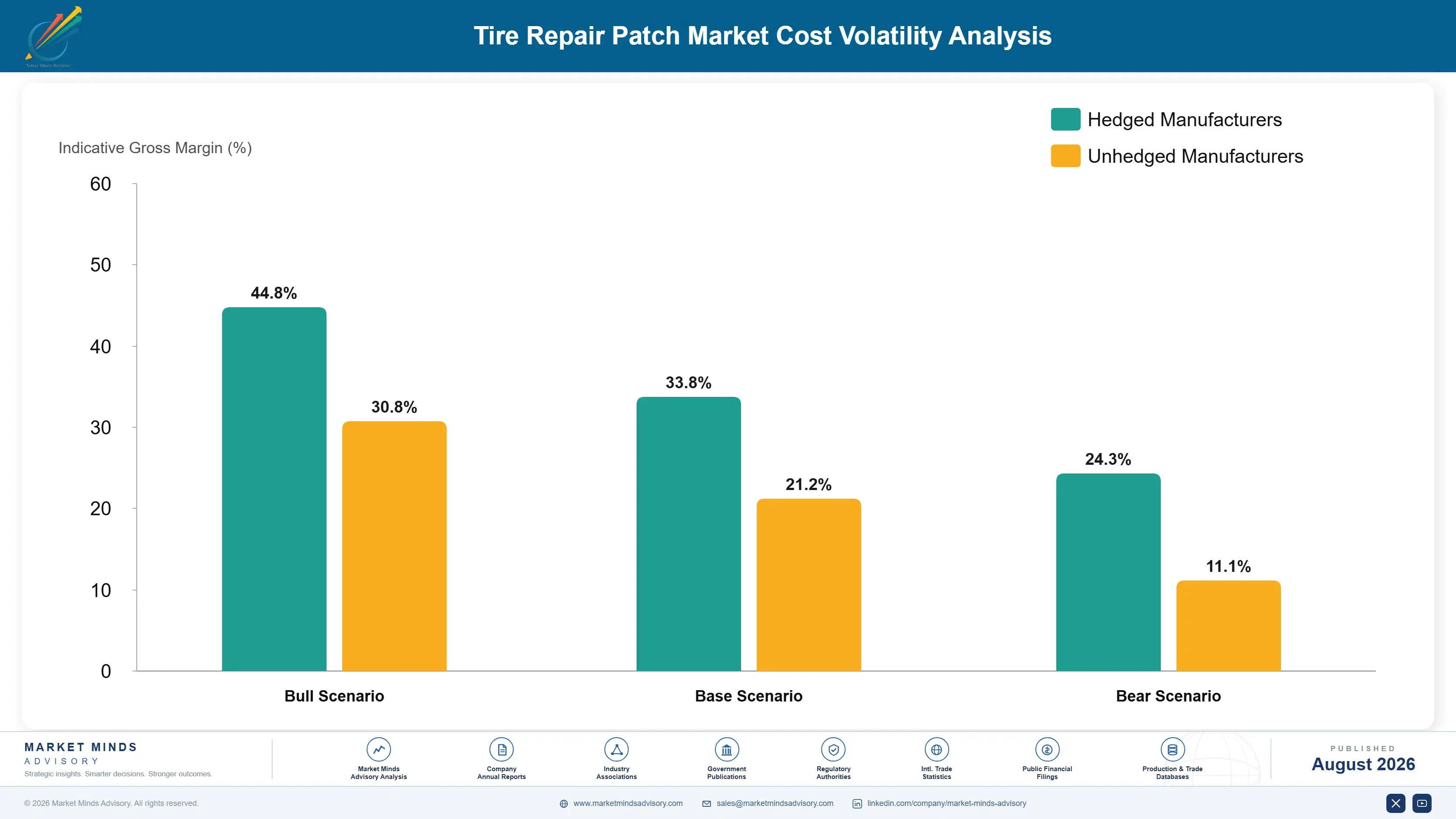 tire-repair-patch-market-trends-growth-cost-volatility-analysis-1787321747620