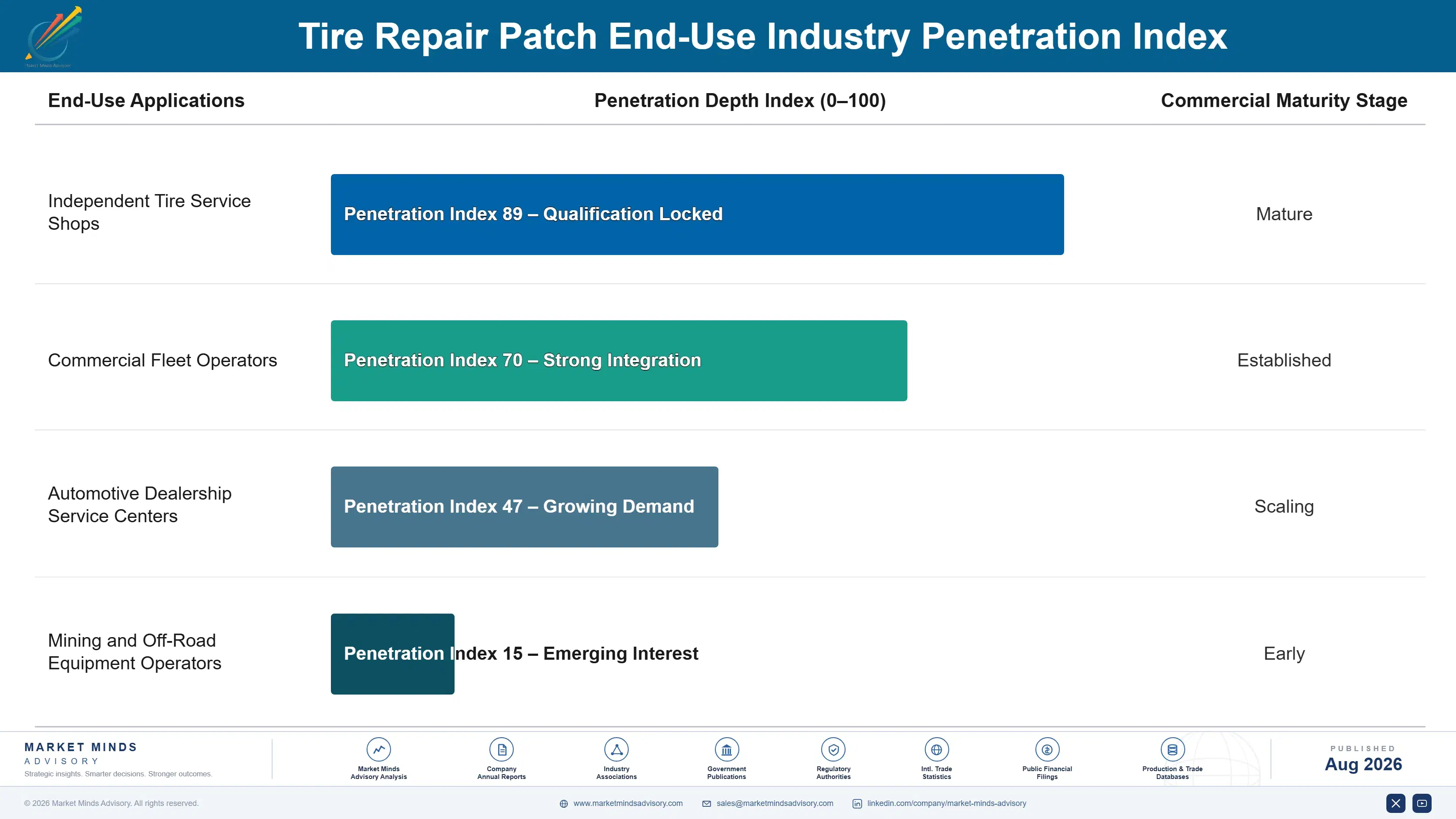 tire-repair-patch-market-trends-growth-end-use-penetration-index-1787321748600