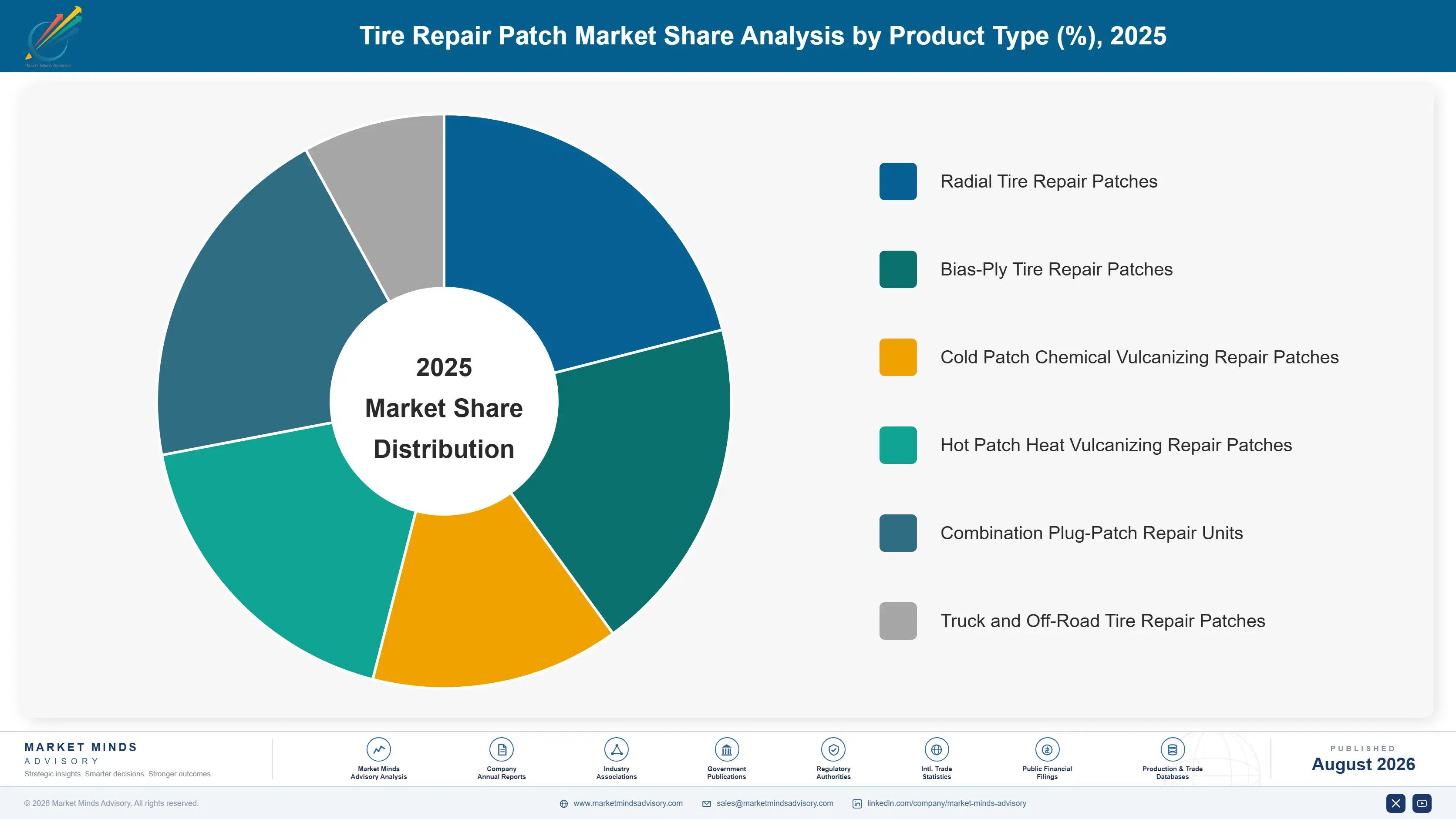 tire-repair-patch-market-trends-growth-market-share-analysis-1787321746390