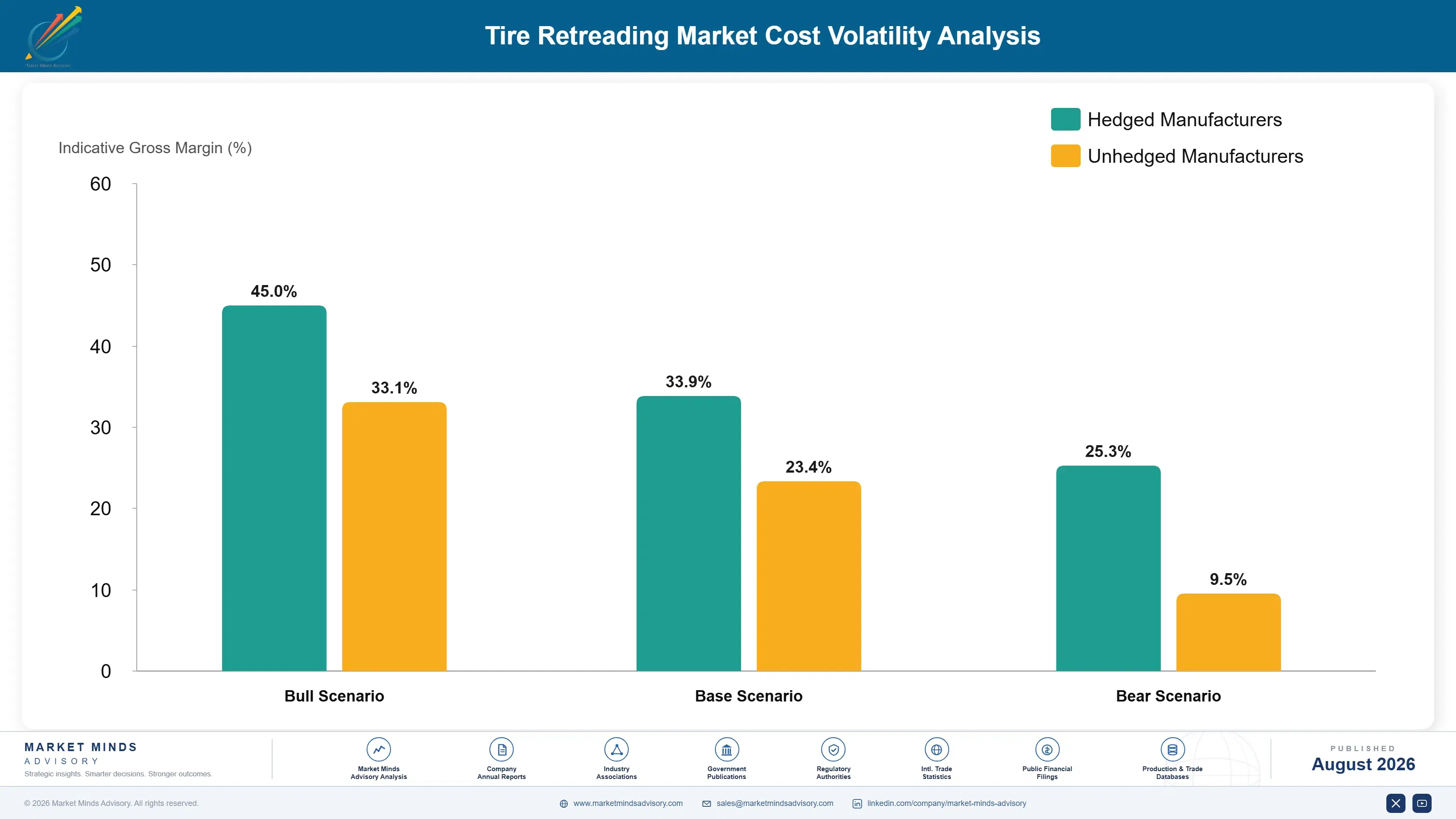 tire-retreading-market-trends-growth-cost-volatility-analysis-1787322713281