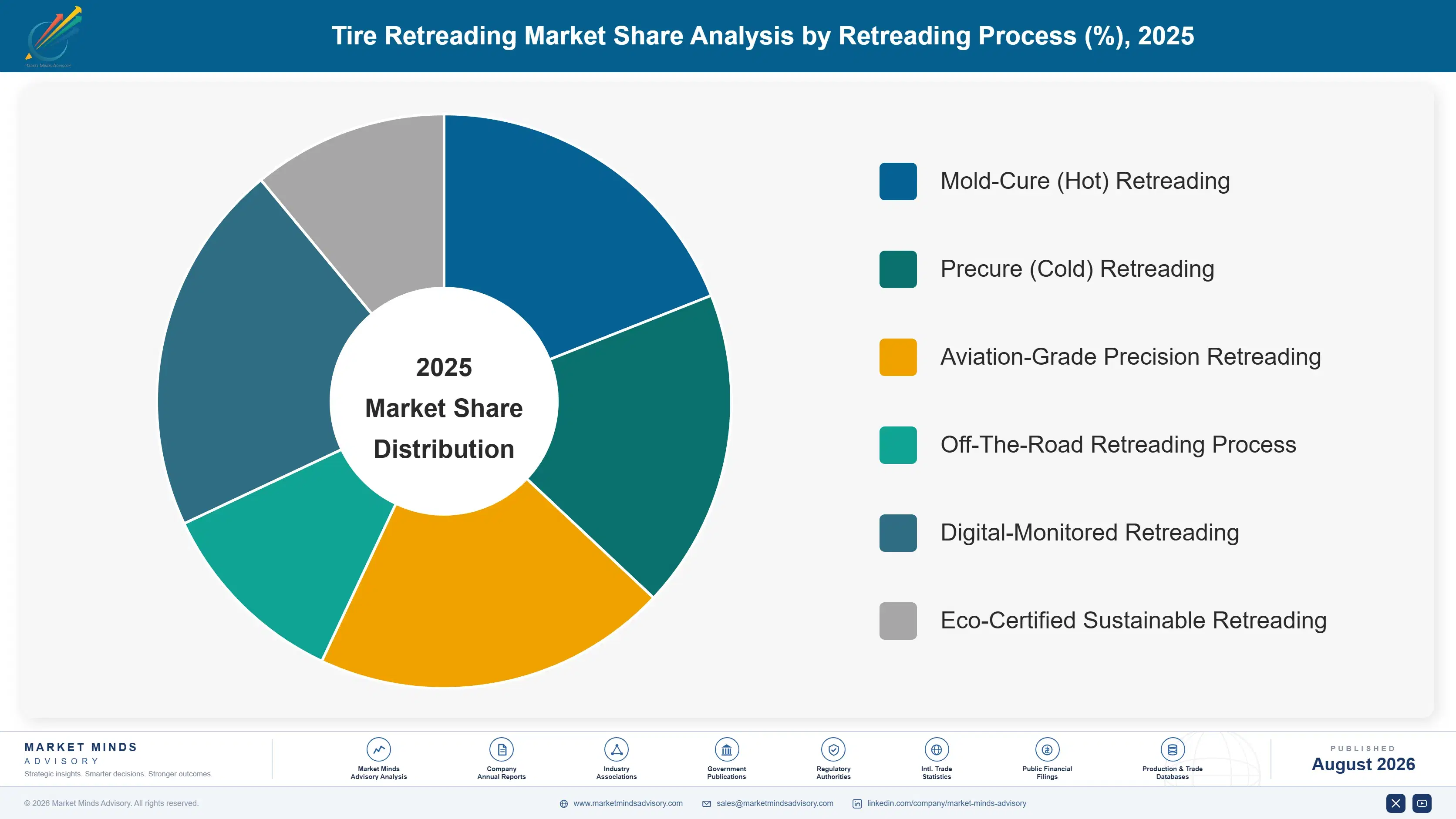 tire-retreading-market-trends-growth-market-share-analysis-1787322712036